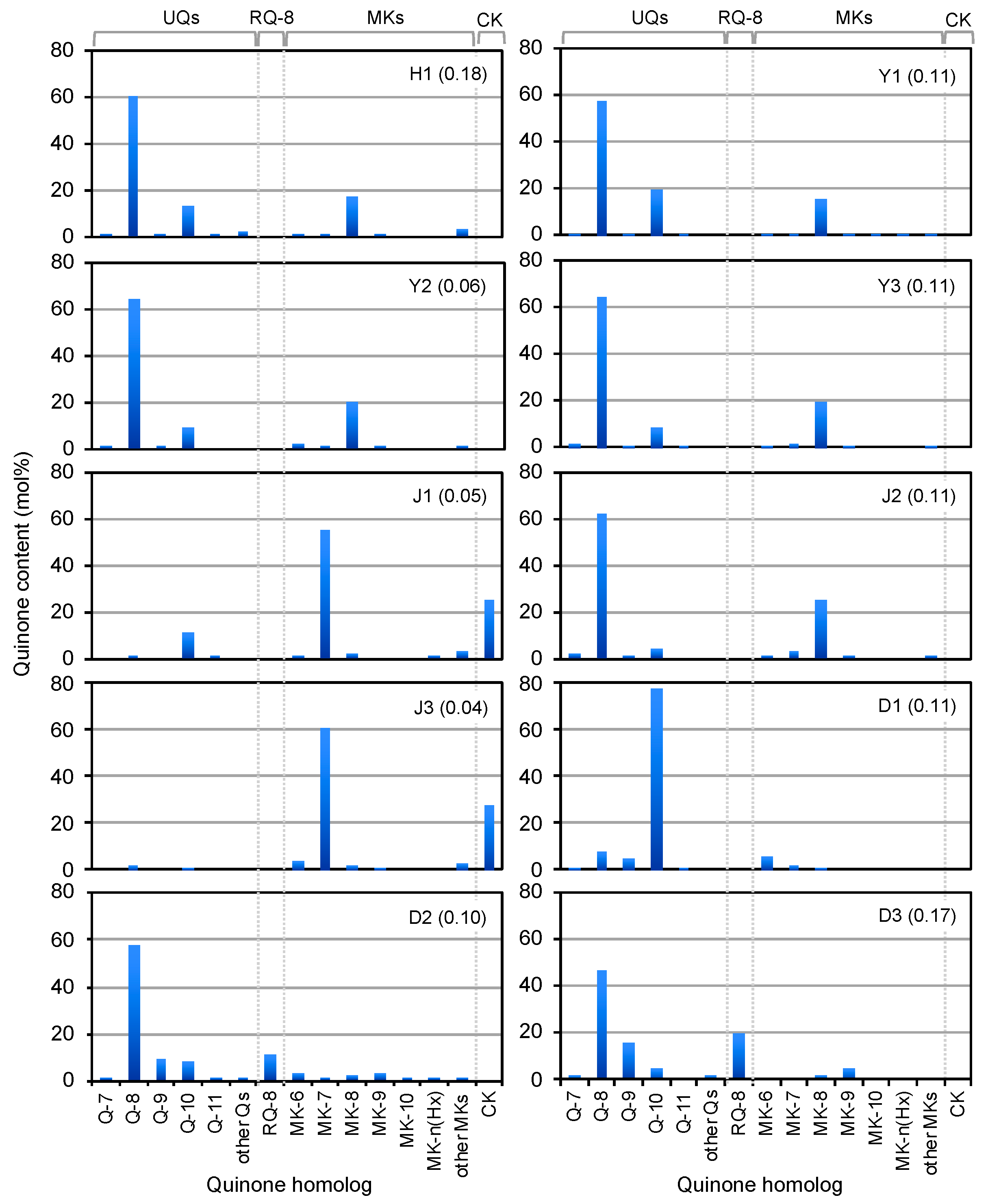 Microorganisms 08 00150 g002