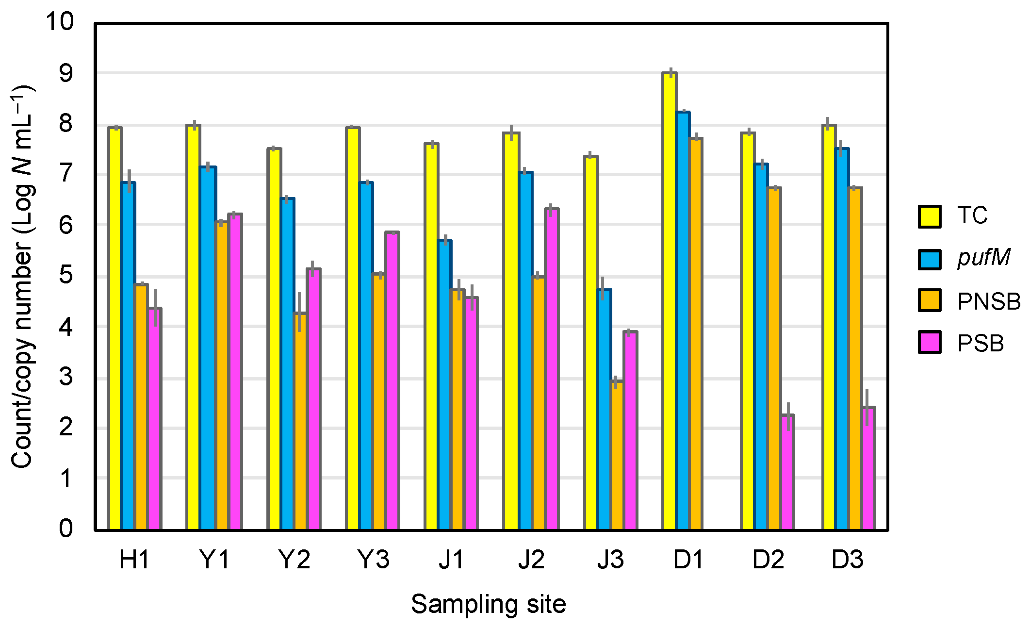 Microorganisms 08 00150 g003