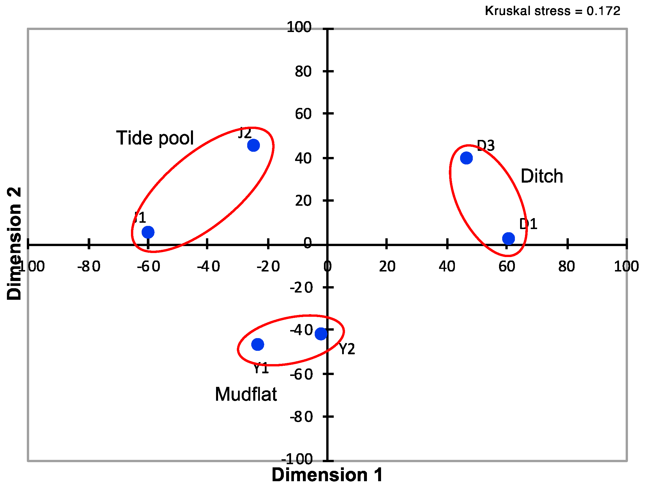 Microorganisms 08 00150 g006
