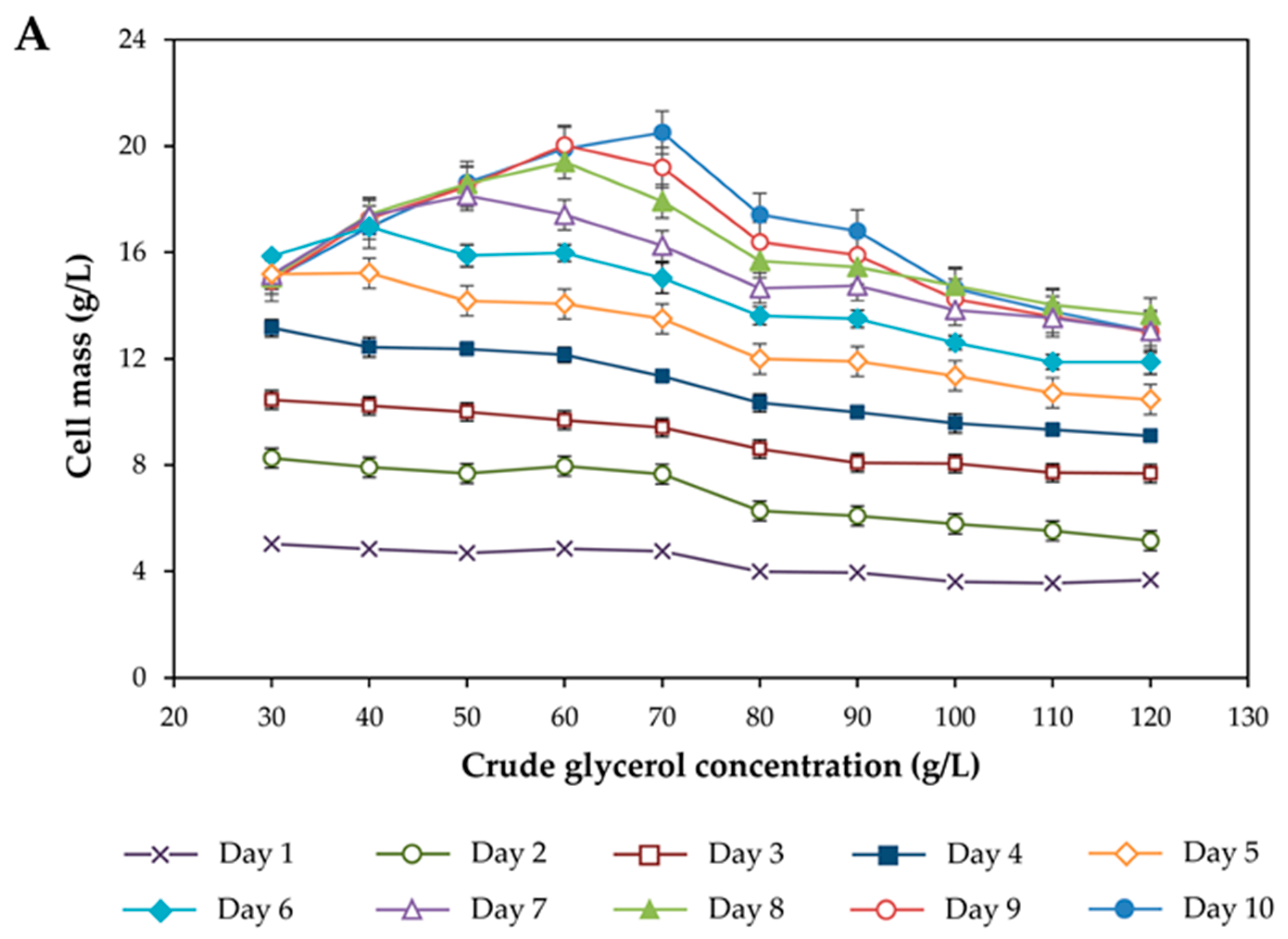 Microorganisms 08 00151 g001a