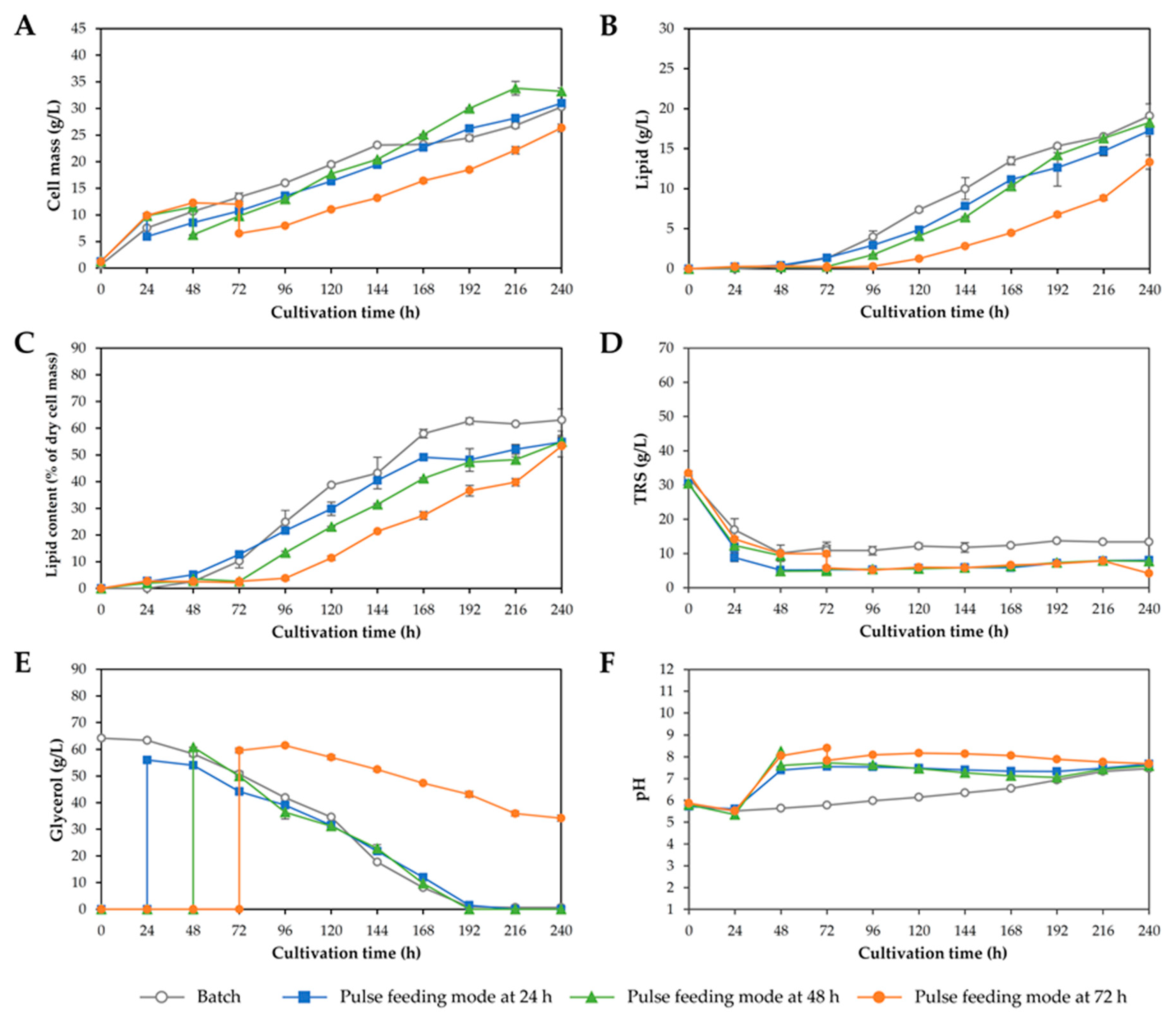 Microorganisms 08 00151 g004