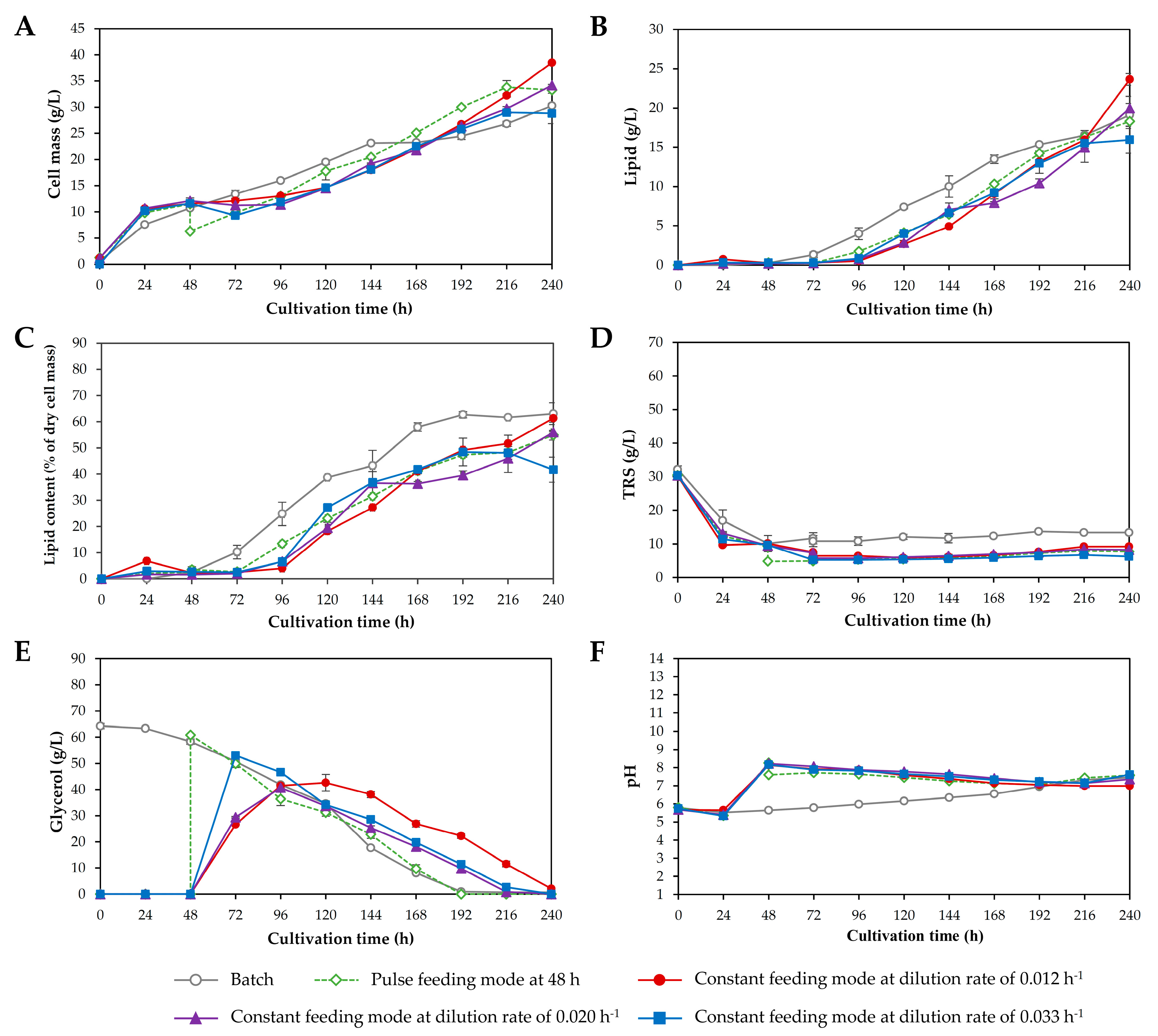 Microorganisms 08 00151 g005