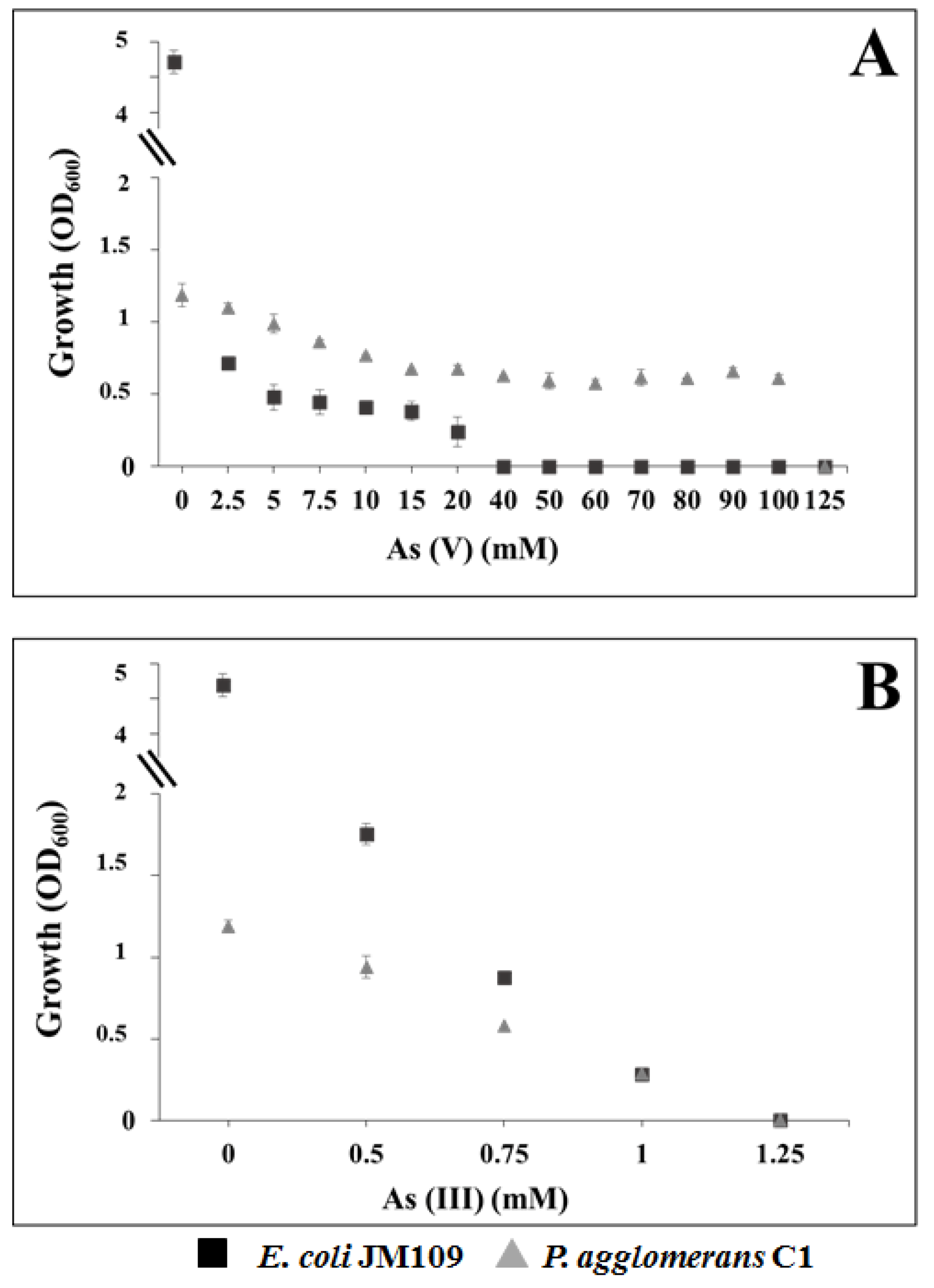 Microorganisms 08 00153 g004