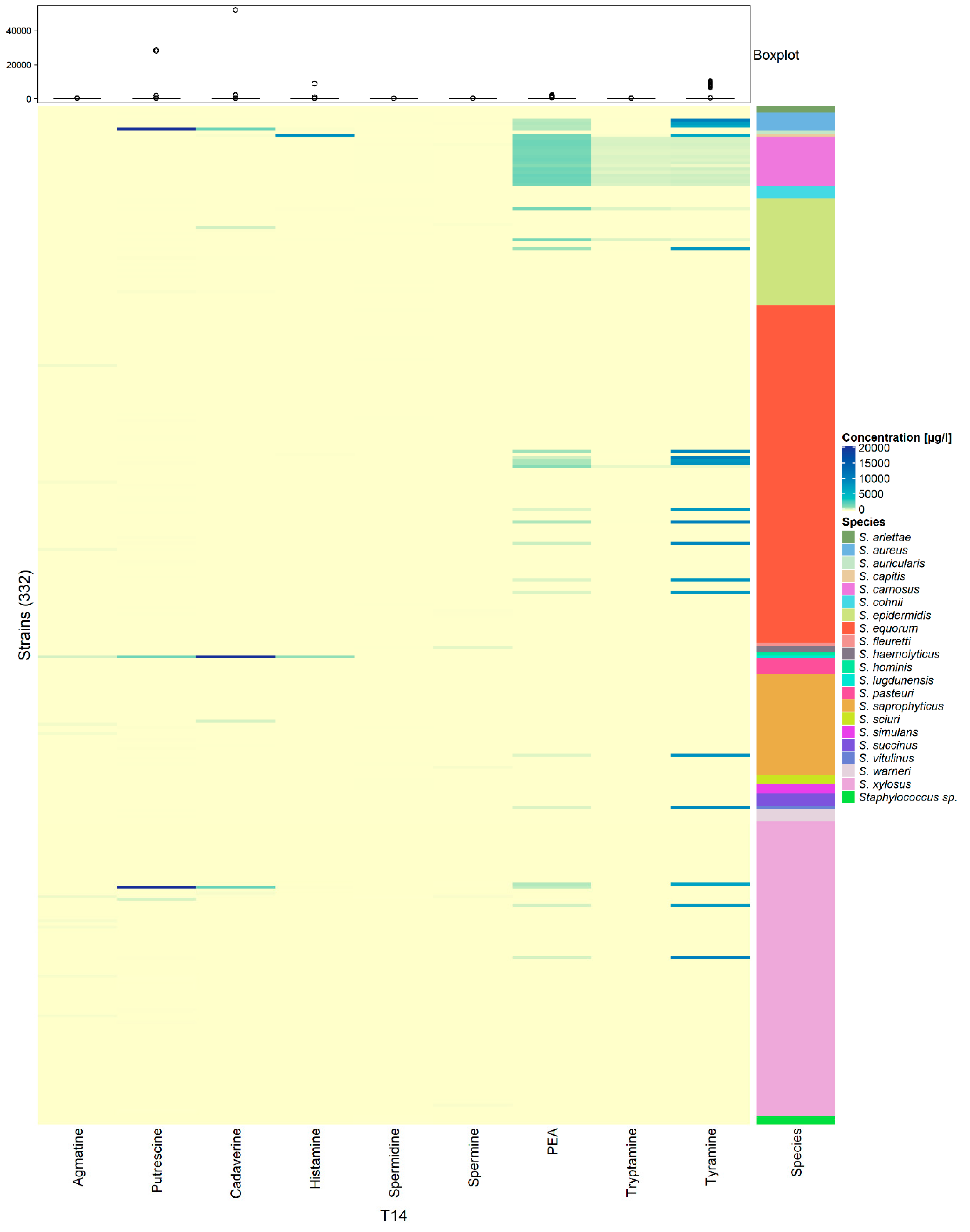 Microorganisms 08 00167 g002 Microorganisms 08 00167 g002