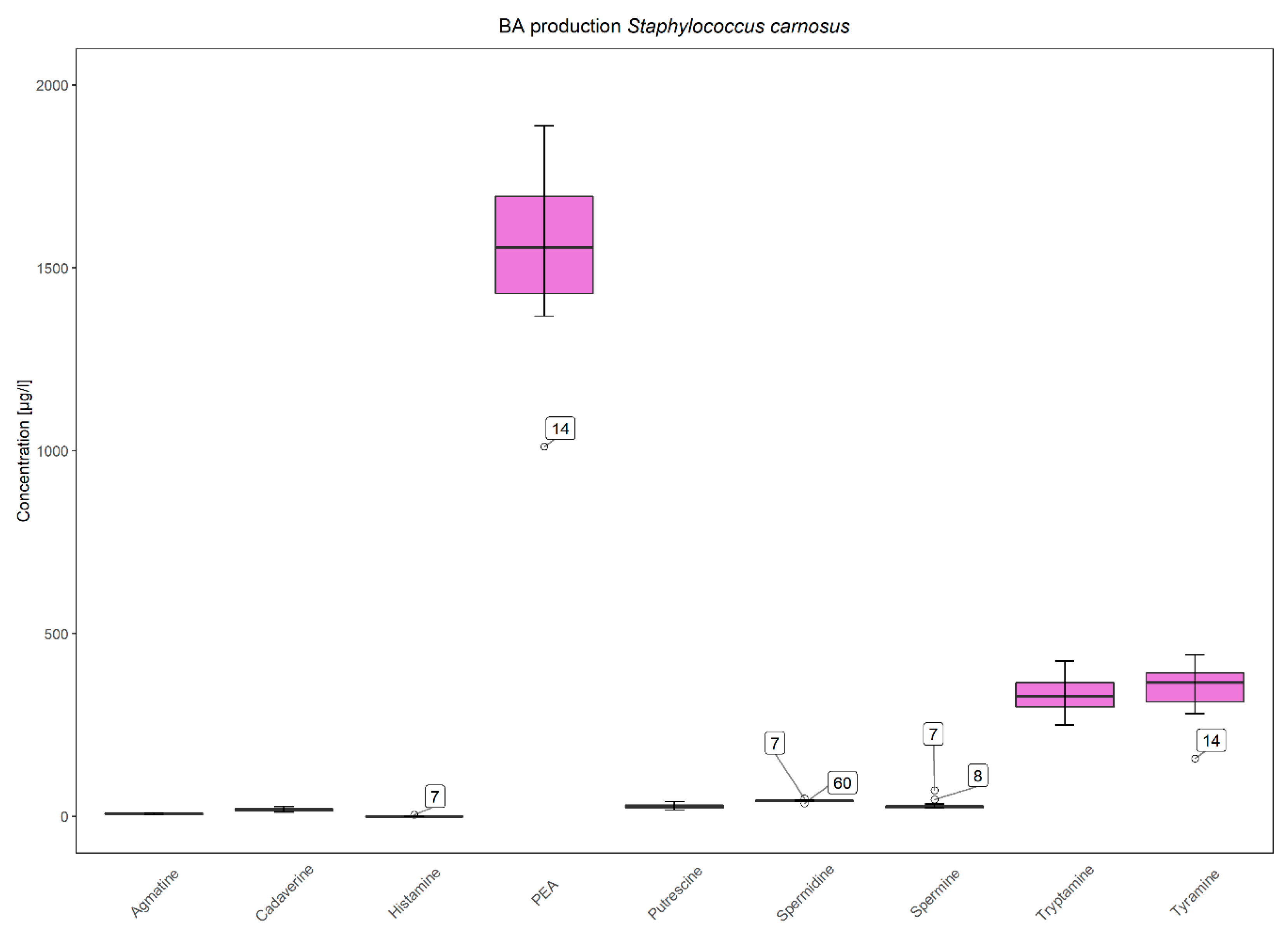 Microorganisms 08 00167 g003 Microorganisms 08 00167 g003