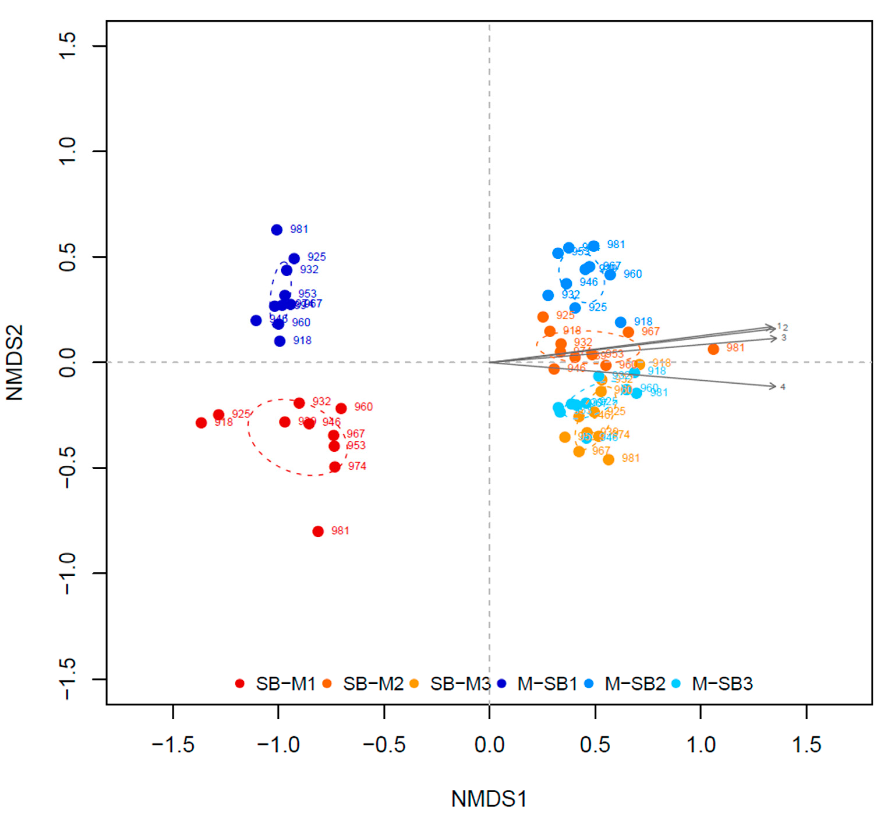 Microorganisms 08 00169 g003 Microorganisms 08 00169 g003