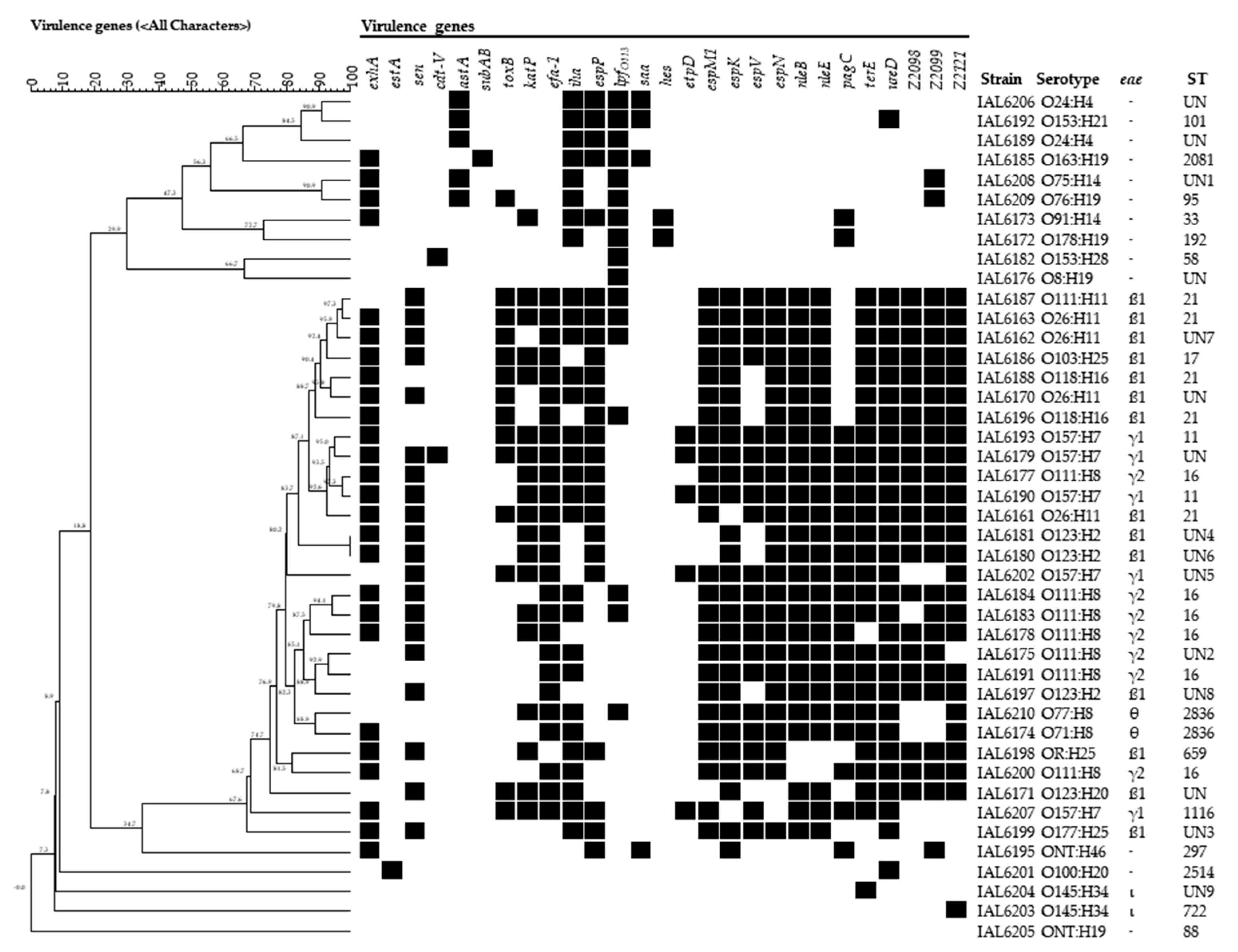 Microorganisms 08 00171 g001 Microorganisms 08 00171 g001