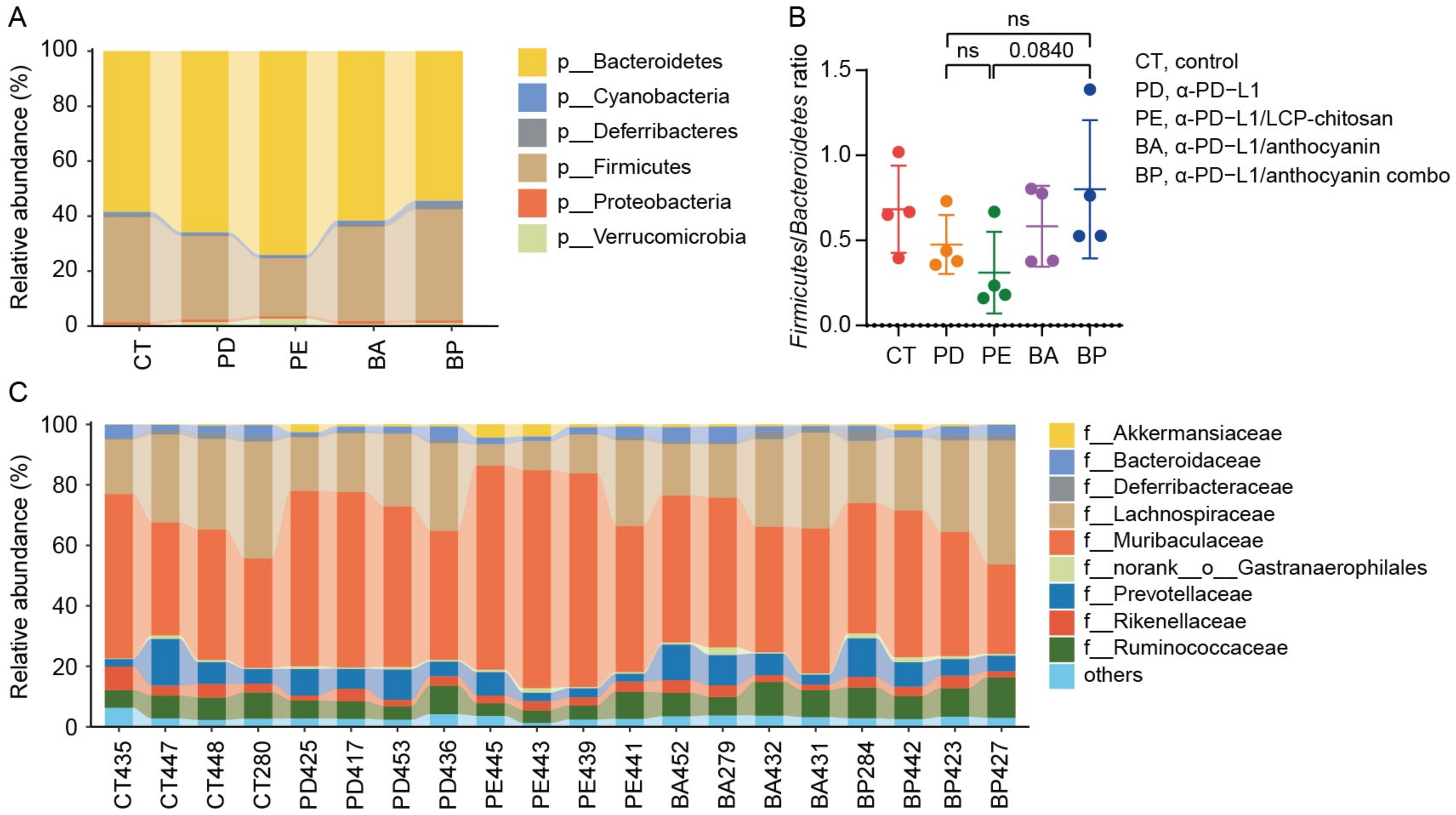 Microorganisms 08 00175 g003 Microorganisms 08 00175 g003