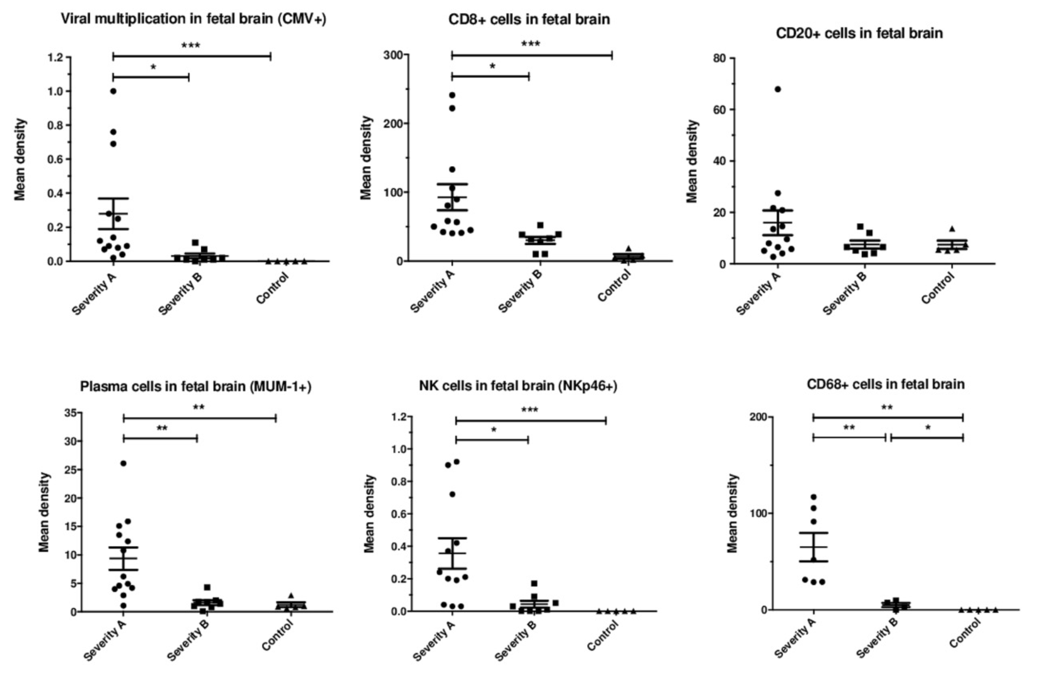 Microorganisms 08 00176 g003