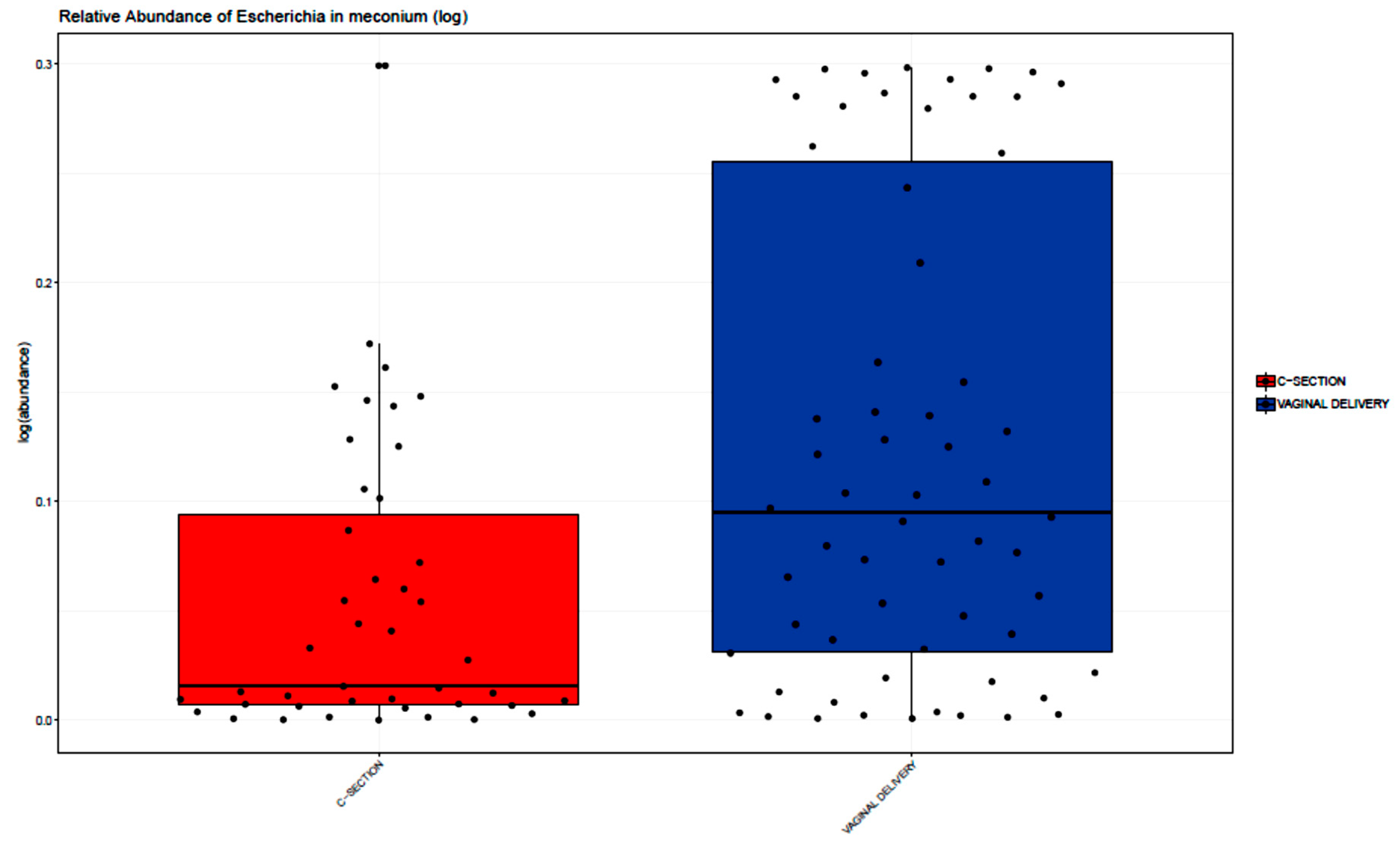 Microorganisms 08 00179 g002 Microorganisms 08 00179 g002