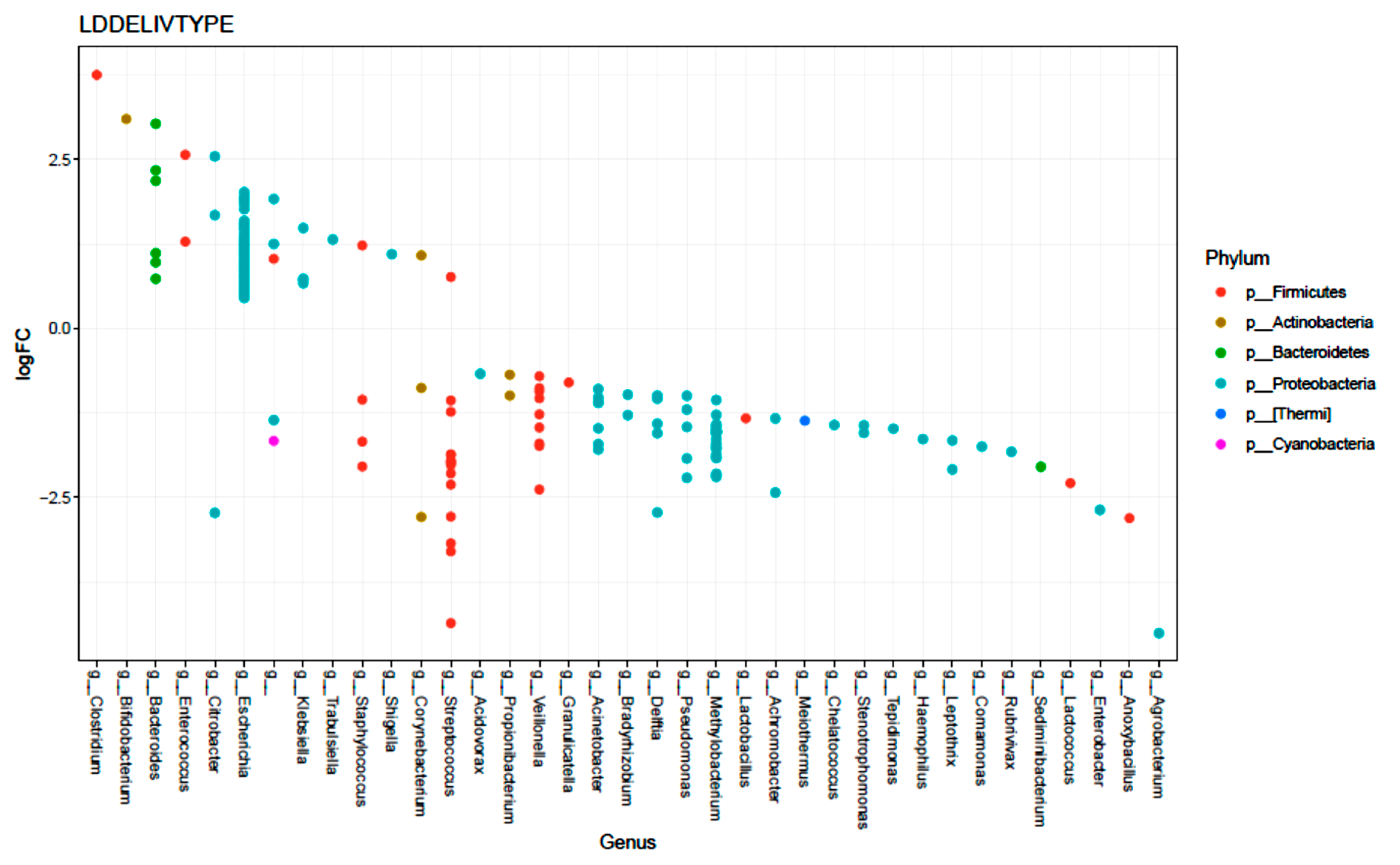 Microorganisms 08 00179 g004 Microorganisms 08 00179 g004