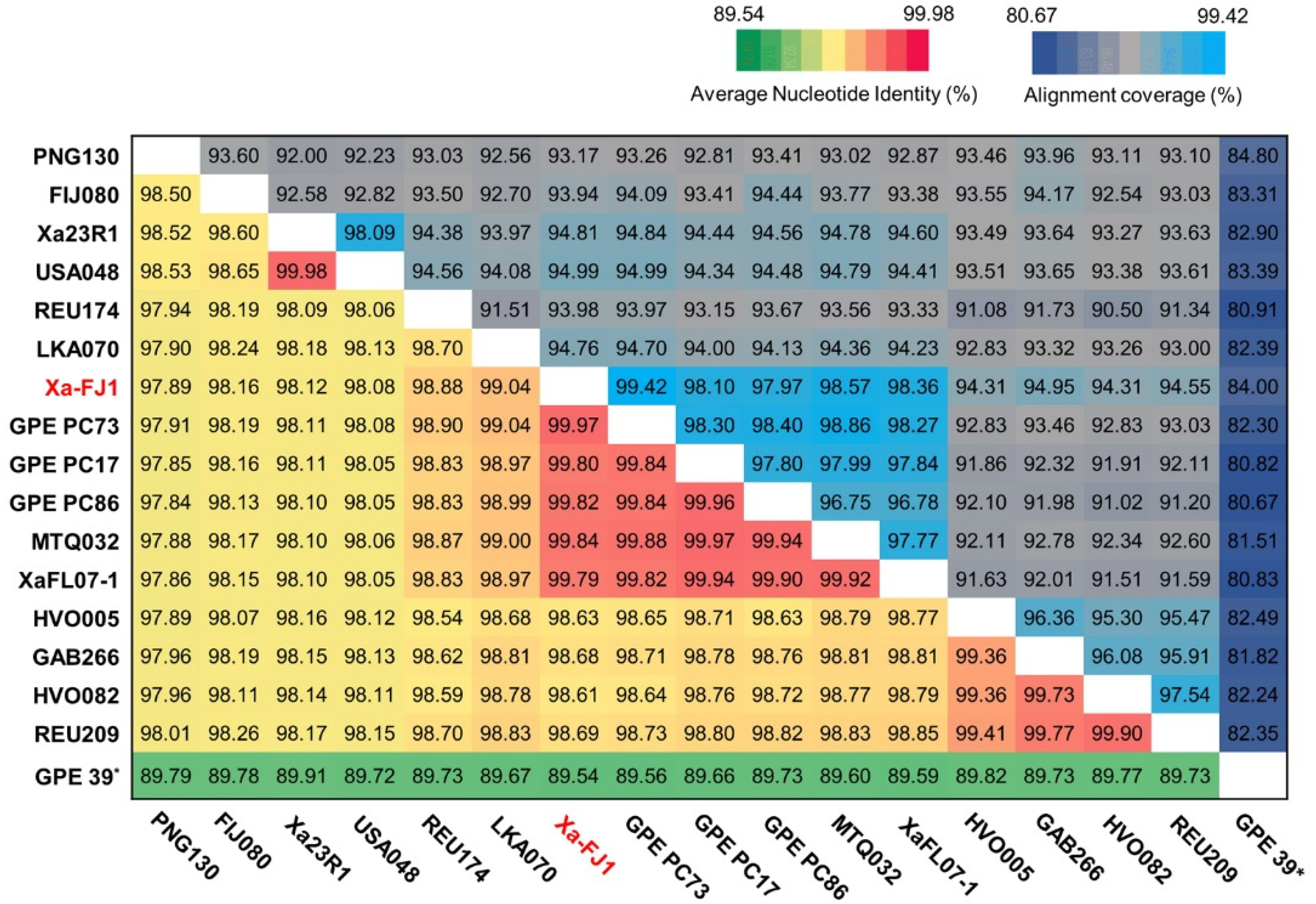 Microorganisms 08 00182 g002 Microorganisms 08 00182 g002