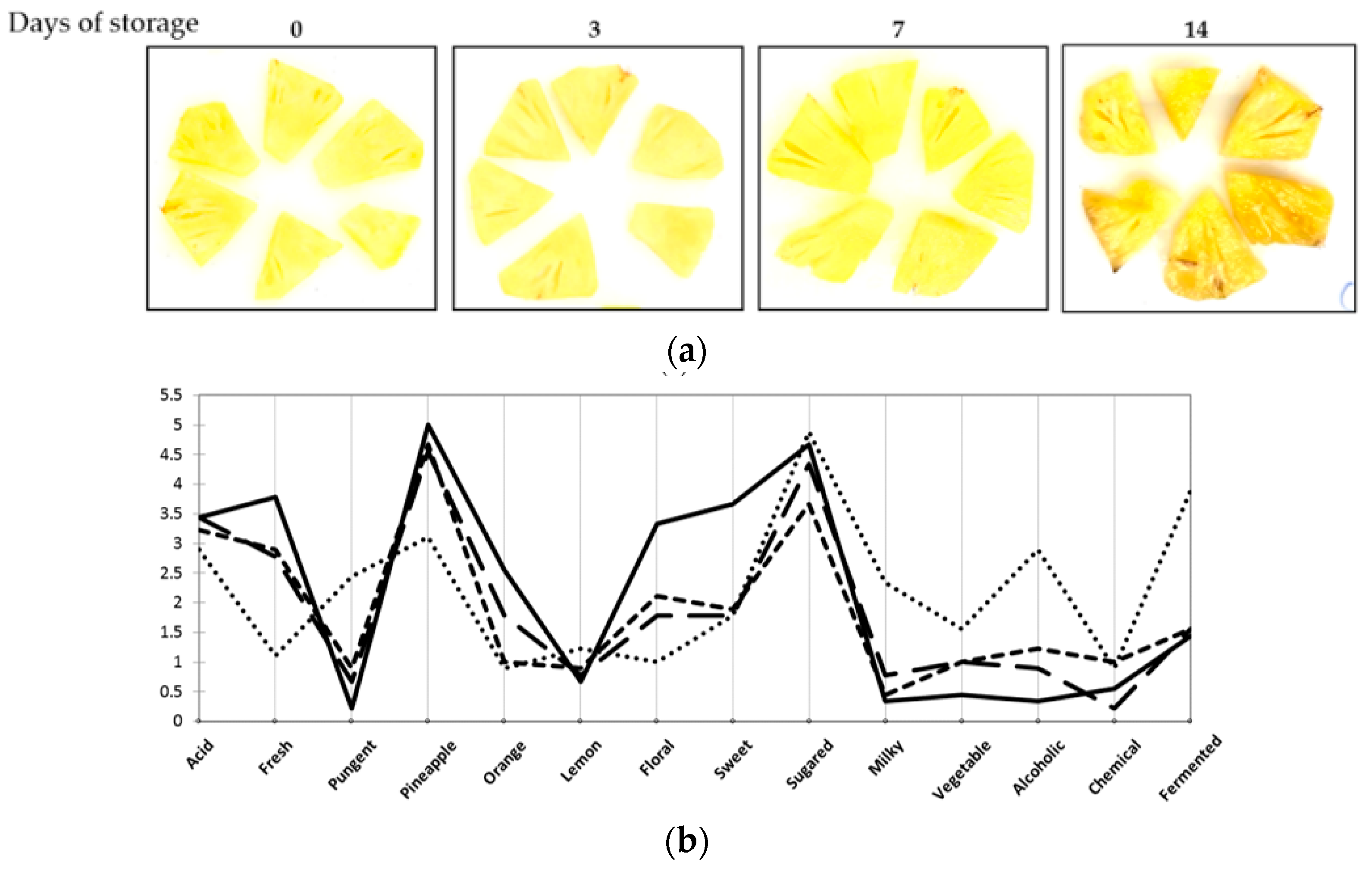 Microorganisms 08 00185 g003a Microorganisms 08 00185 g003a