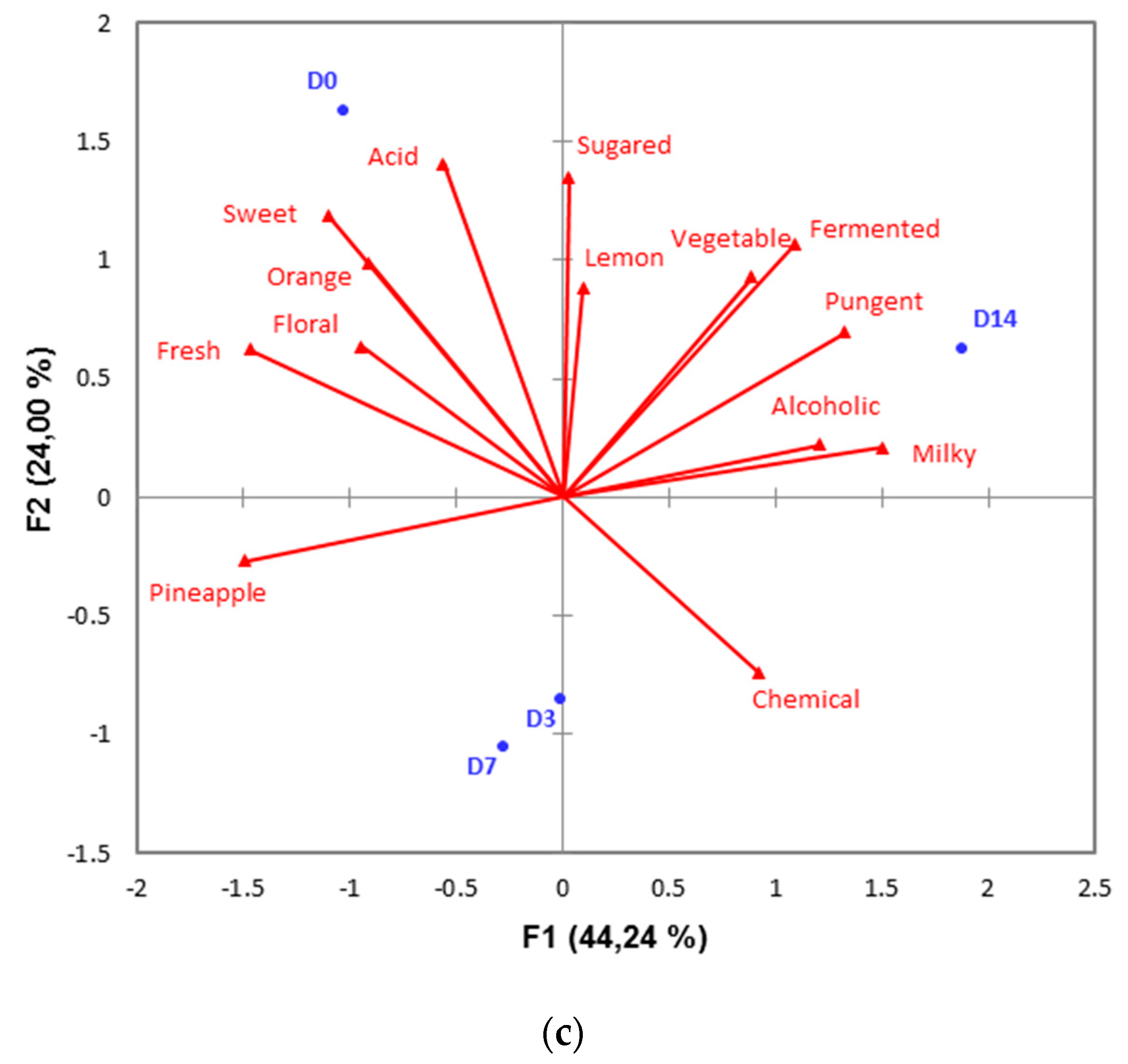 Microorganisms 08 00185 g003b Microorganisms 08 00185 g003b