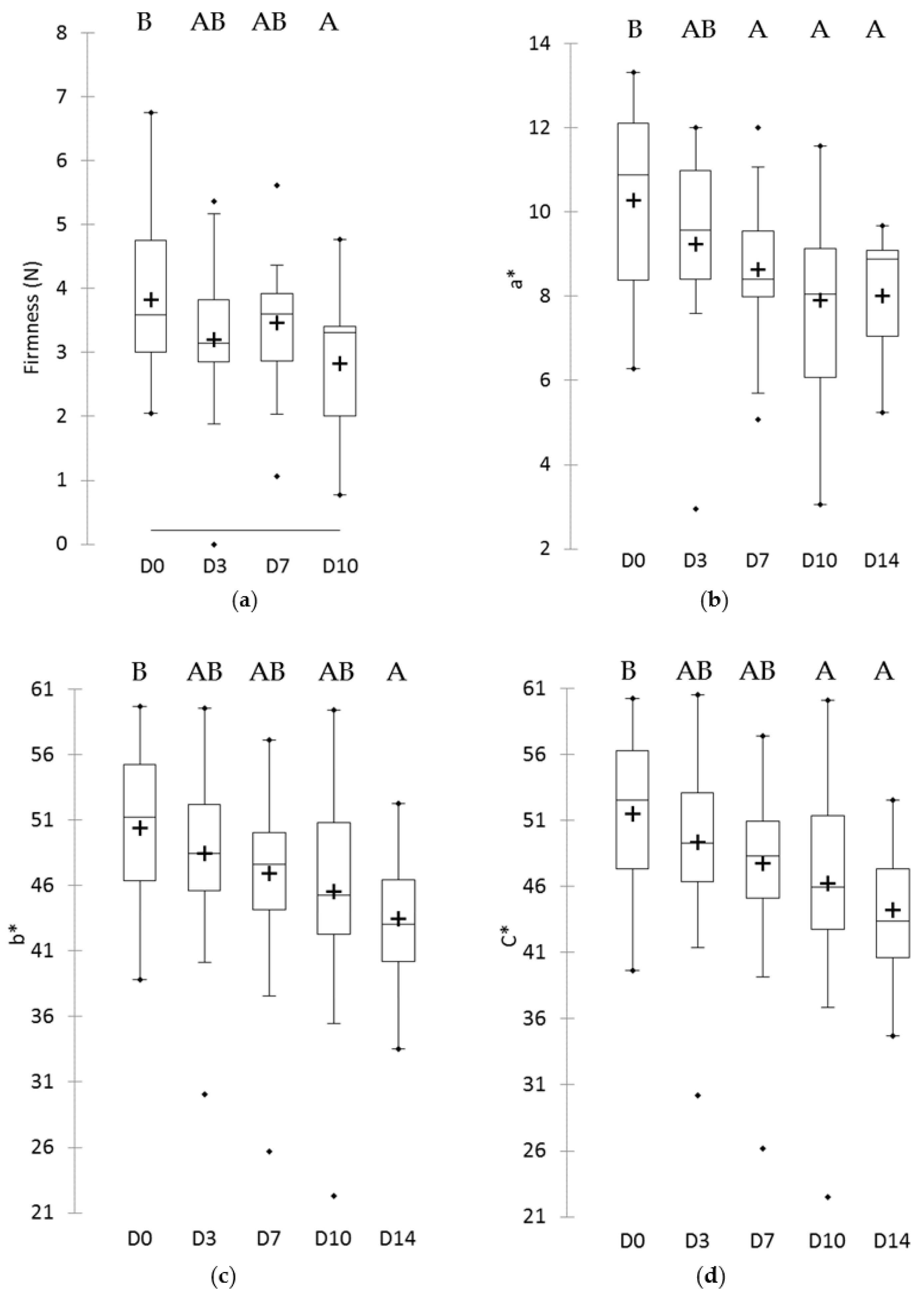 Microorganisms 08 00185 g004 Microorganisms 08 00185 g004