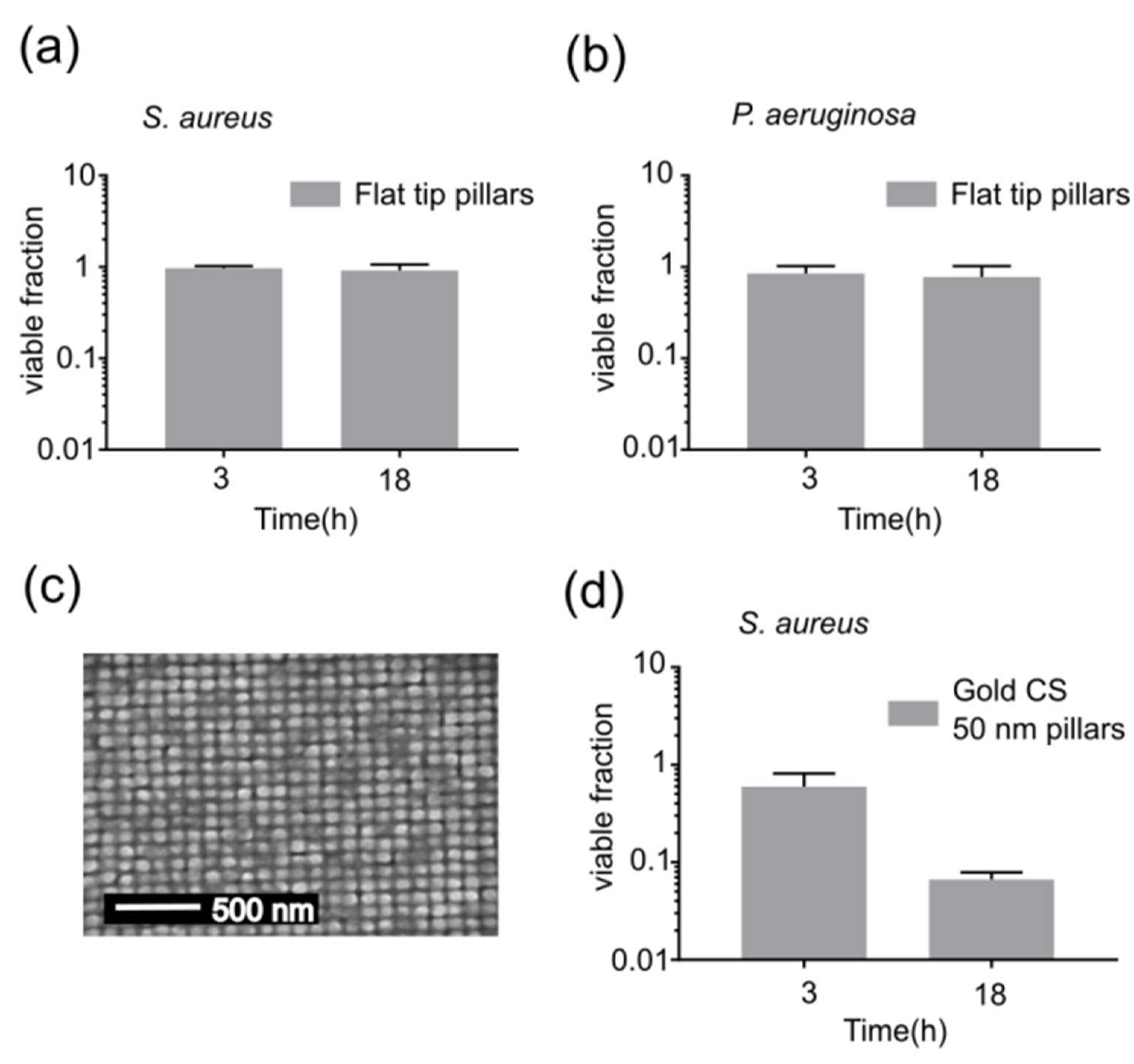 Microorganisms 08 00186 g005