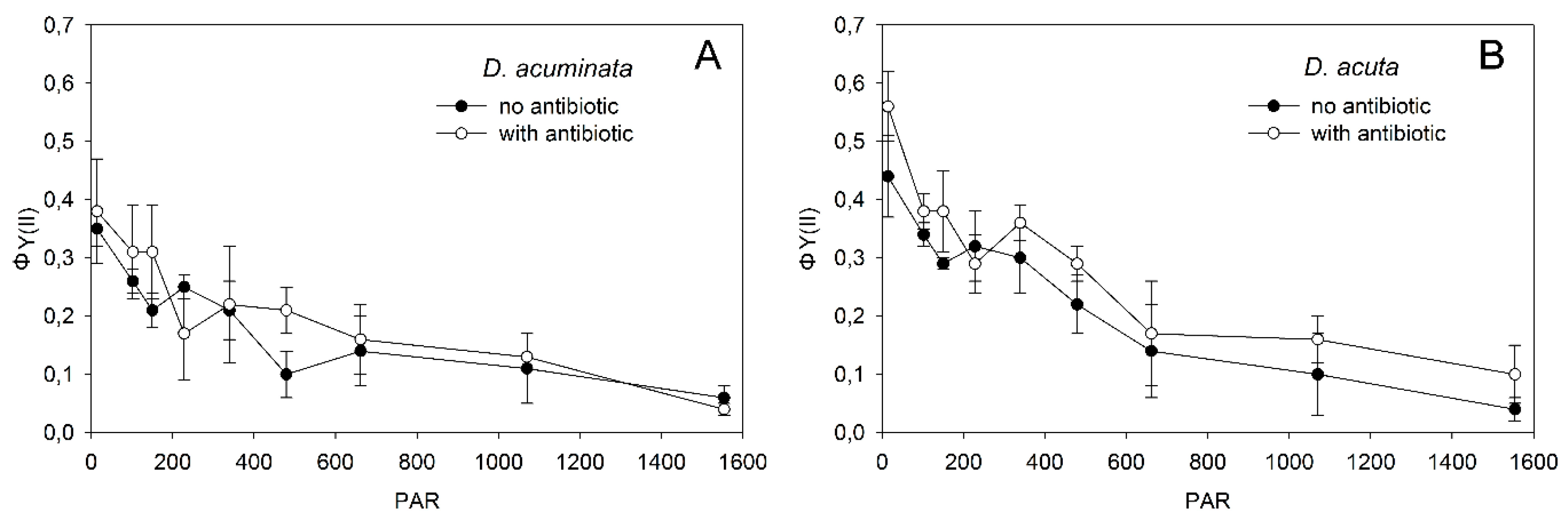 Microorganisms 08 00187 g002 Microorganisms 08 00187 g002