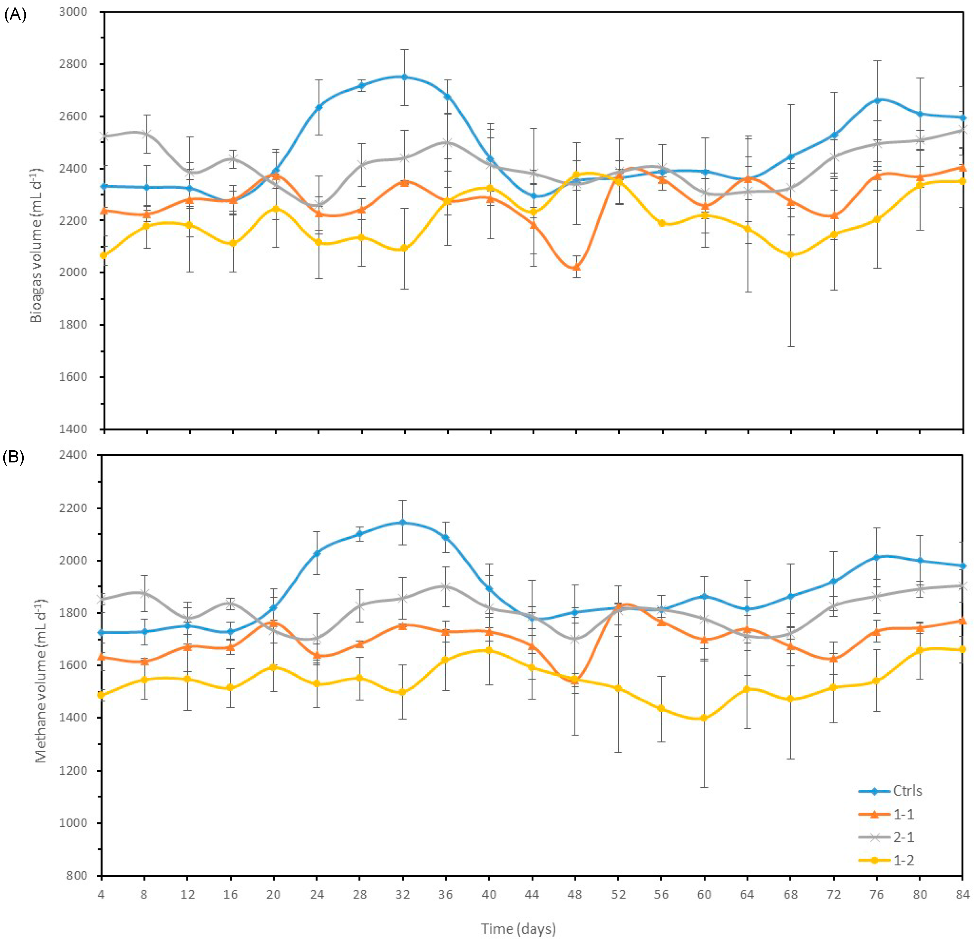 Microorganisms 08 00188 g002 Microorganisms 08 00188 g002