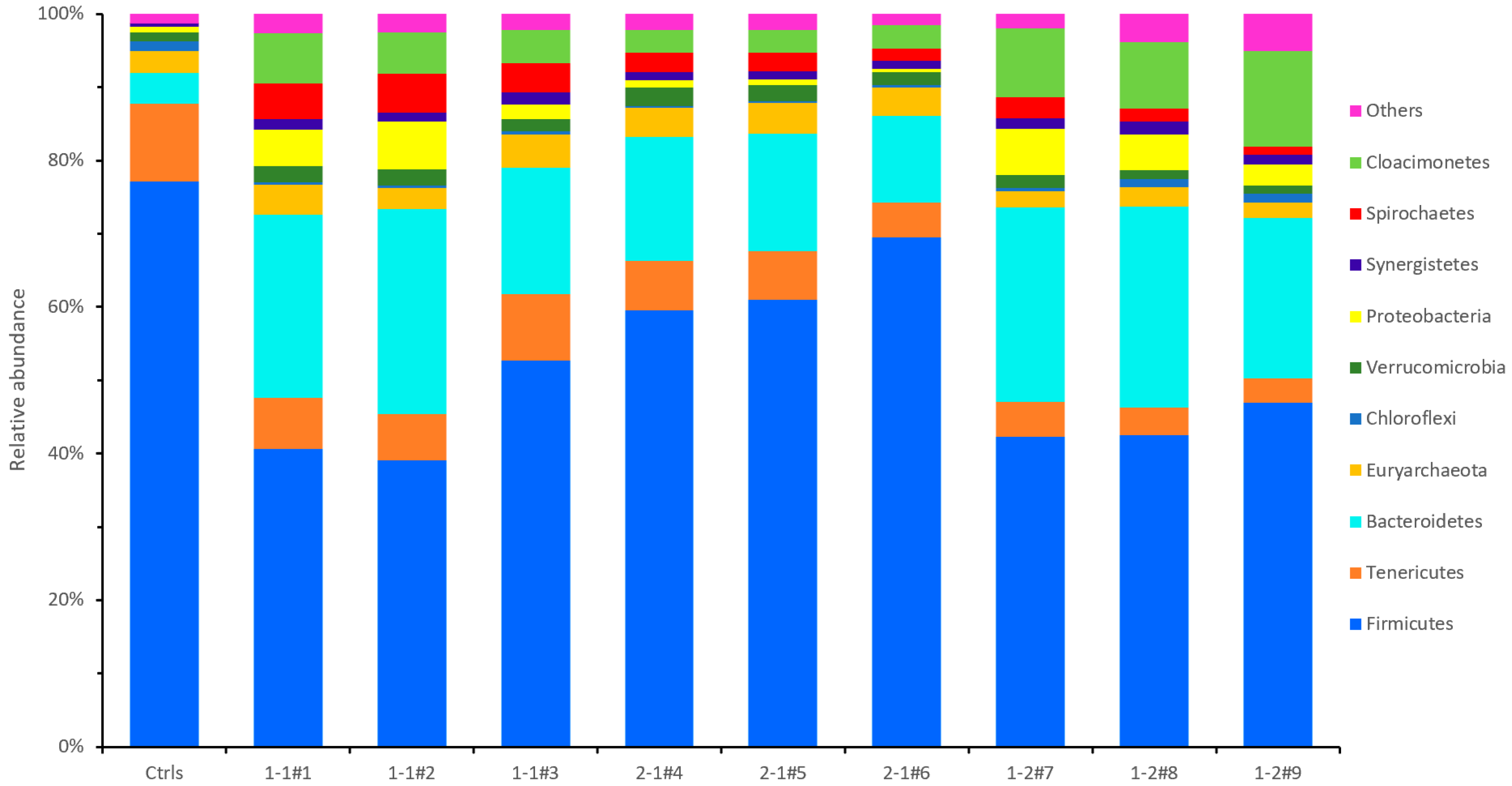 Microorganisms 08 00188 g004 Microorganisms 08 00188 g004