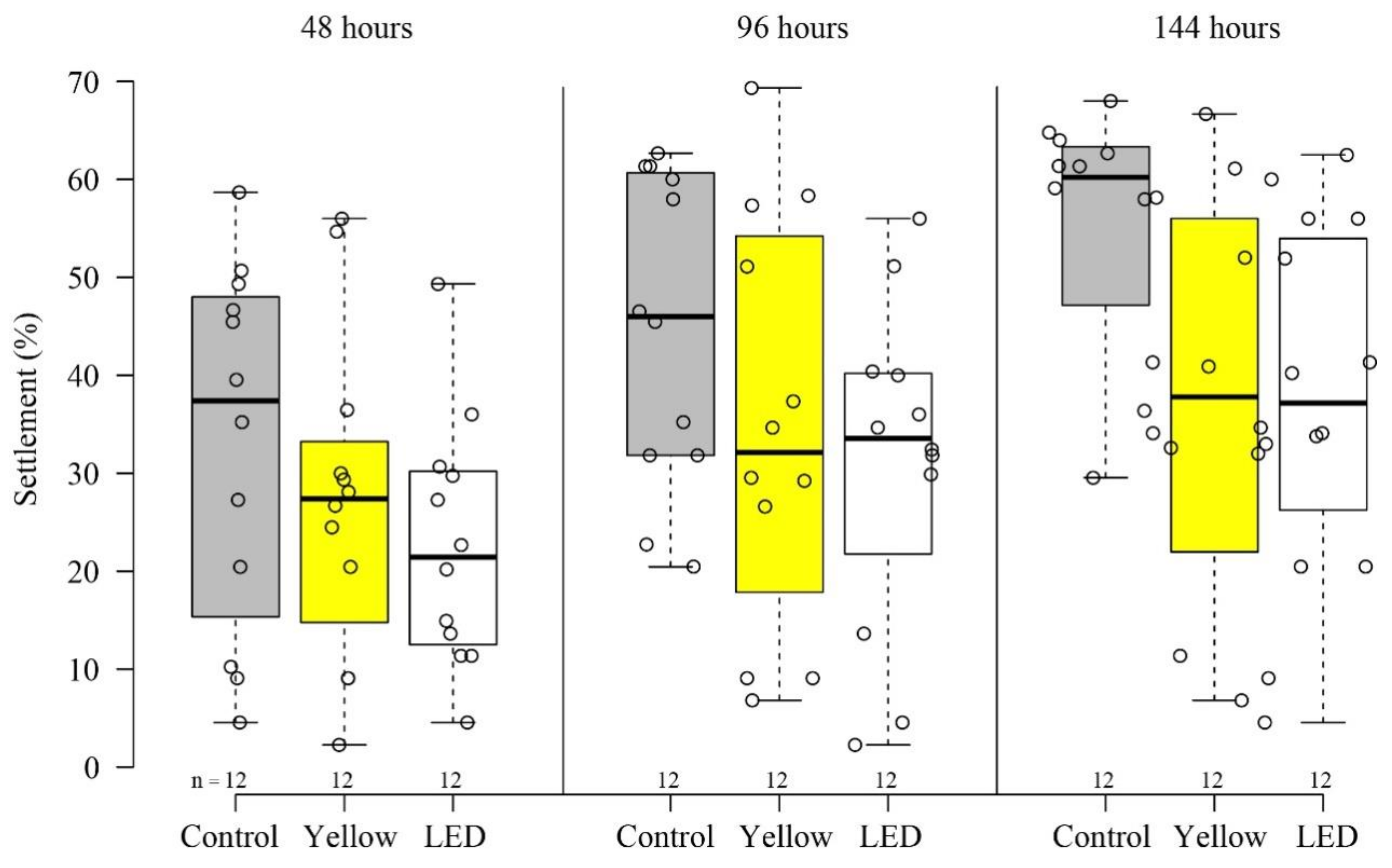 Microorganisms 08 00193 g001