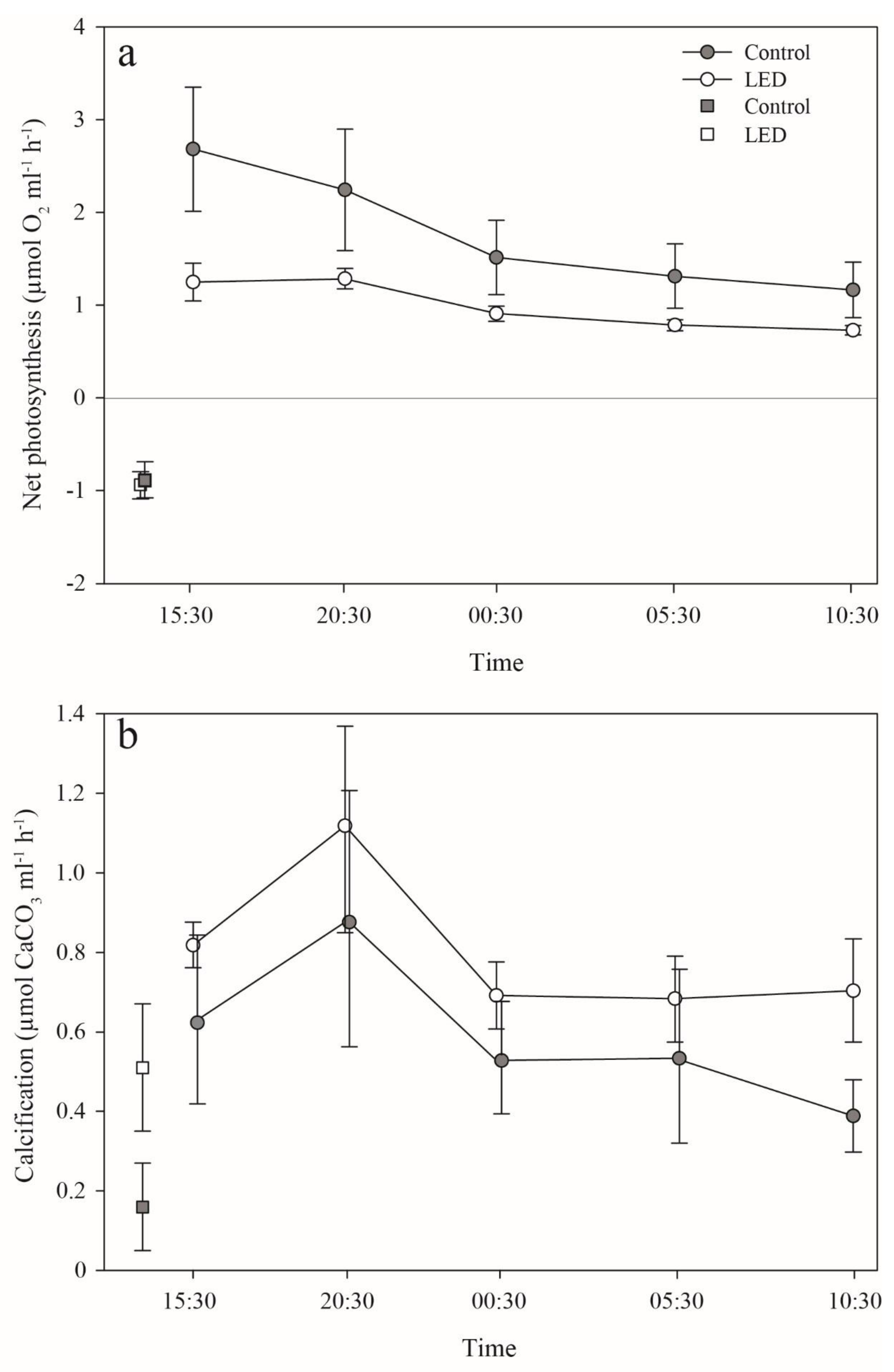 Microorganisms 08 00193 g005
