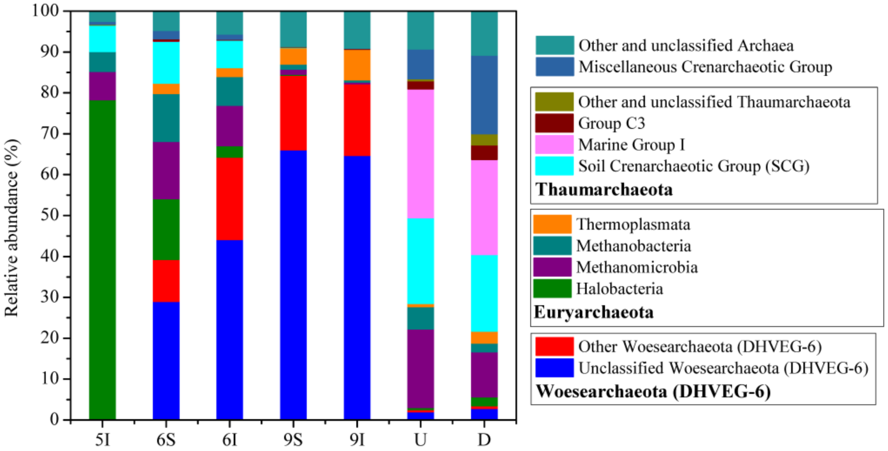 Microorganisms 08 00198 g003 Microorganisms 08 00198 g003