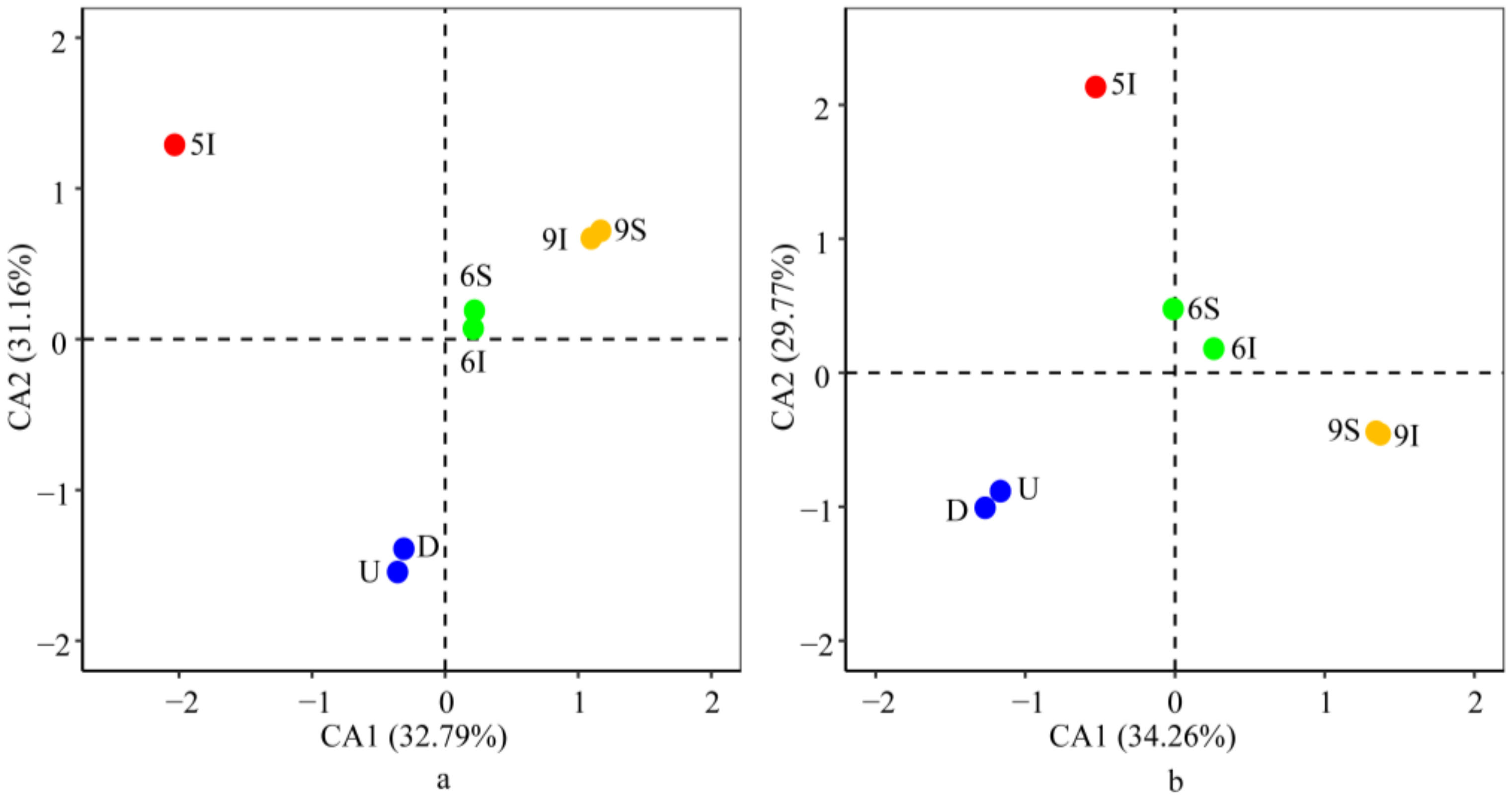 Microorganisms 08 00198 g004 Microorganisms 08 00198 g004