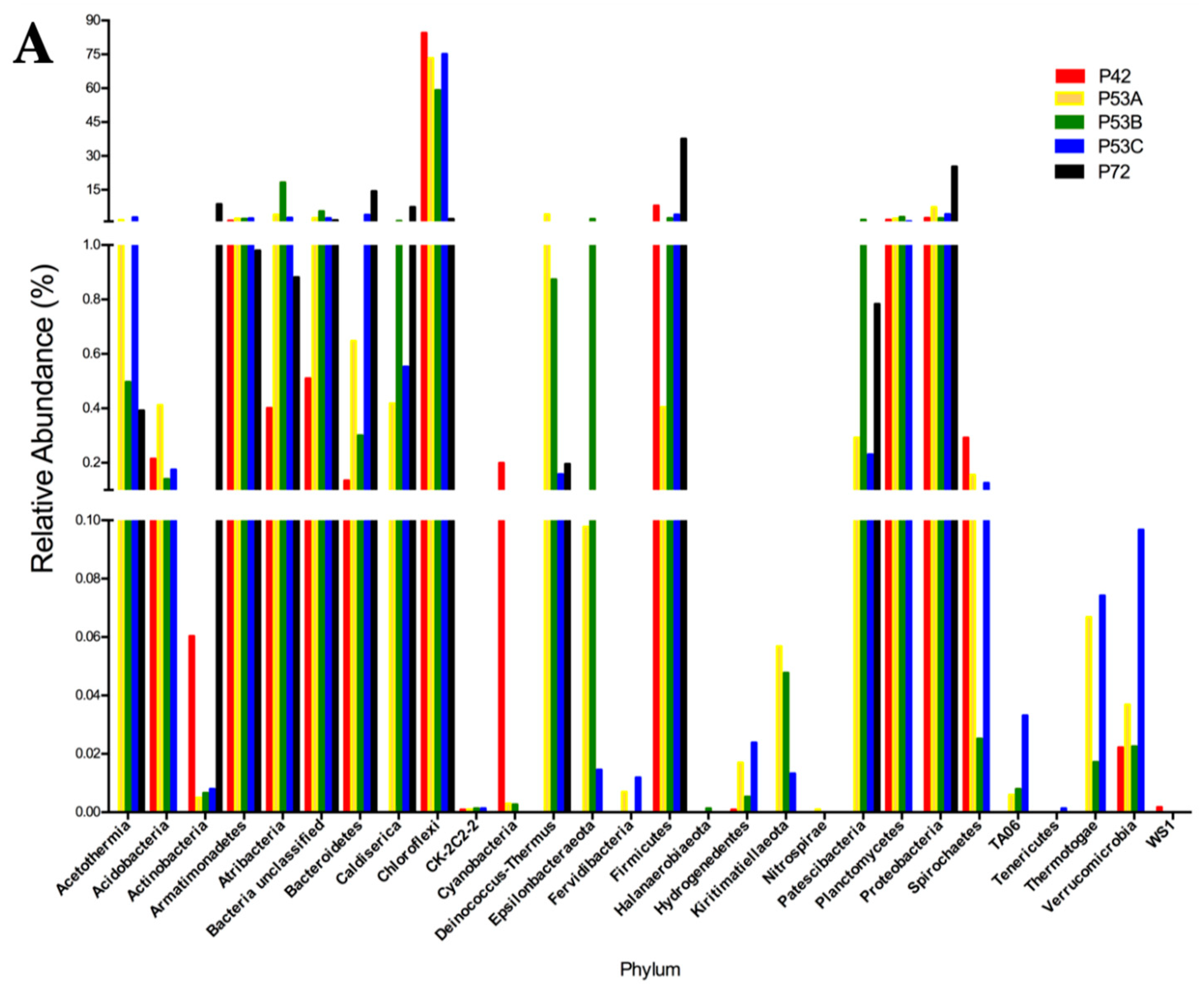 Microorganisms 08 00208 g003a Microorganisms 08 00208 g003a