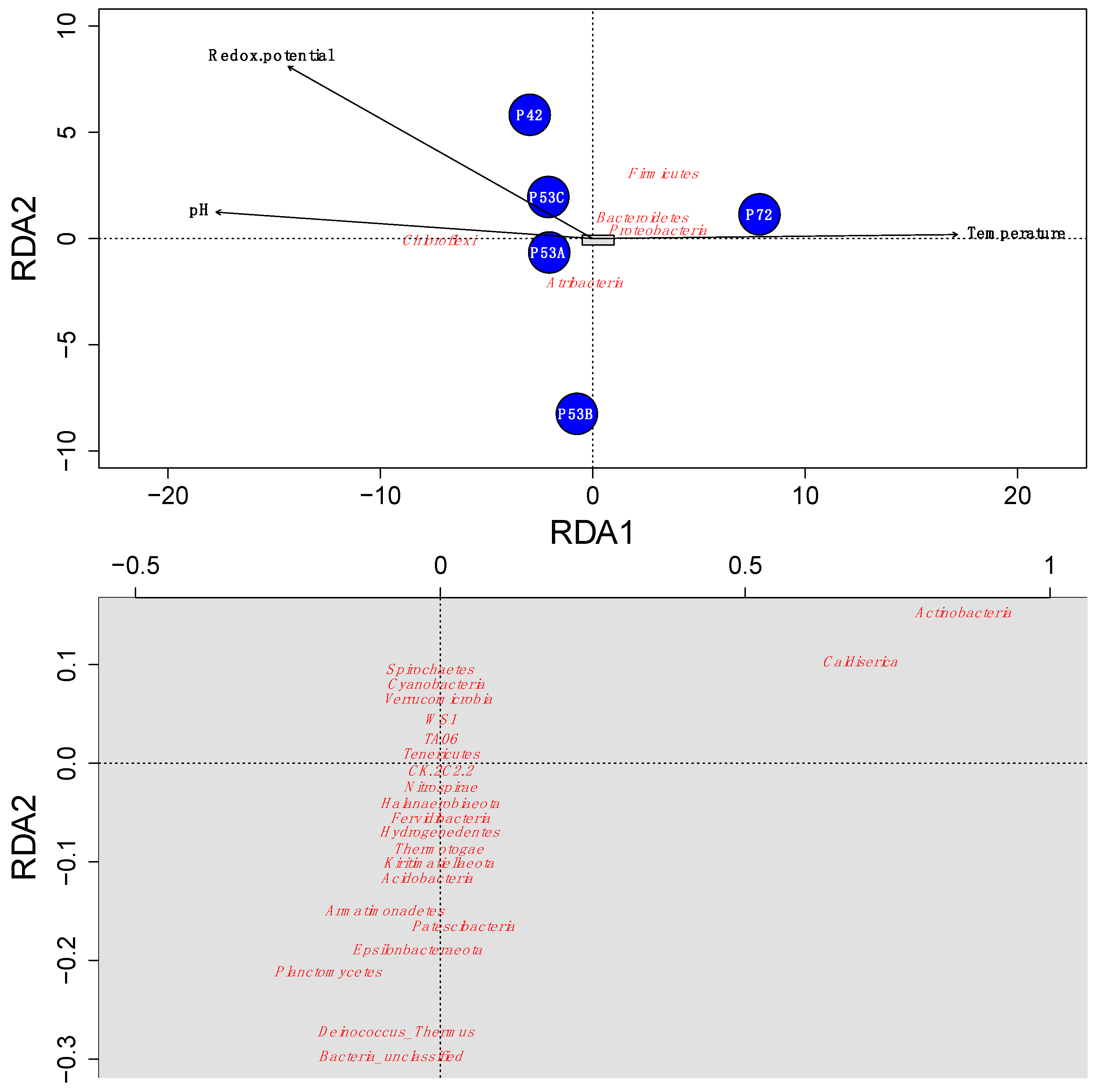 Microorganisms 08 00208 g004 Microorganisms 08 00208 g004