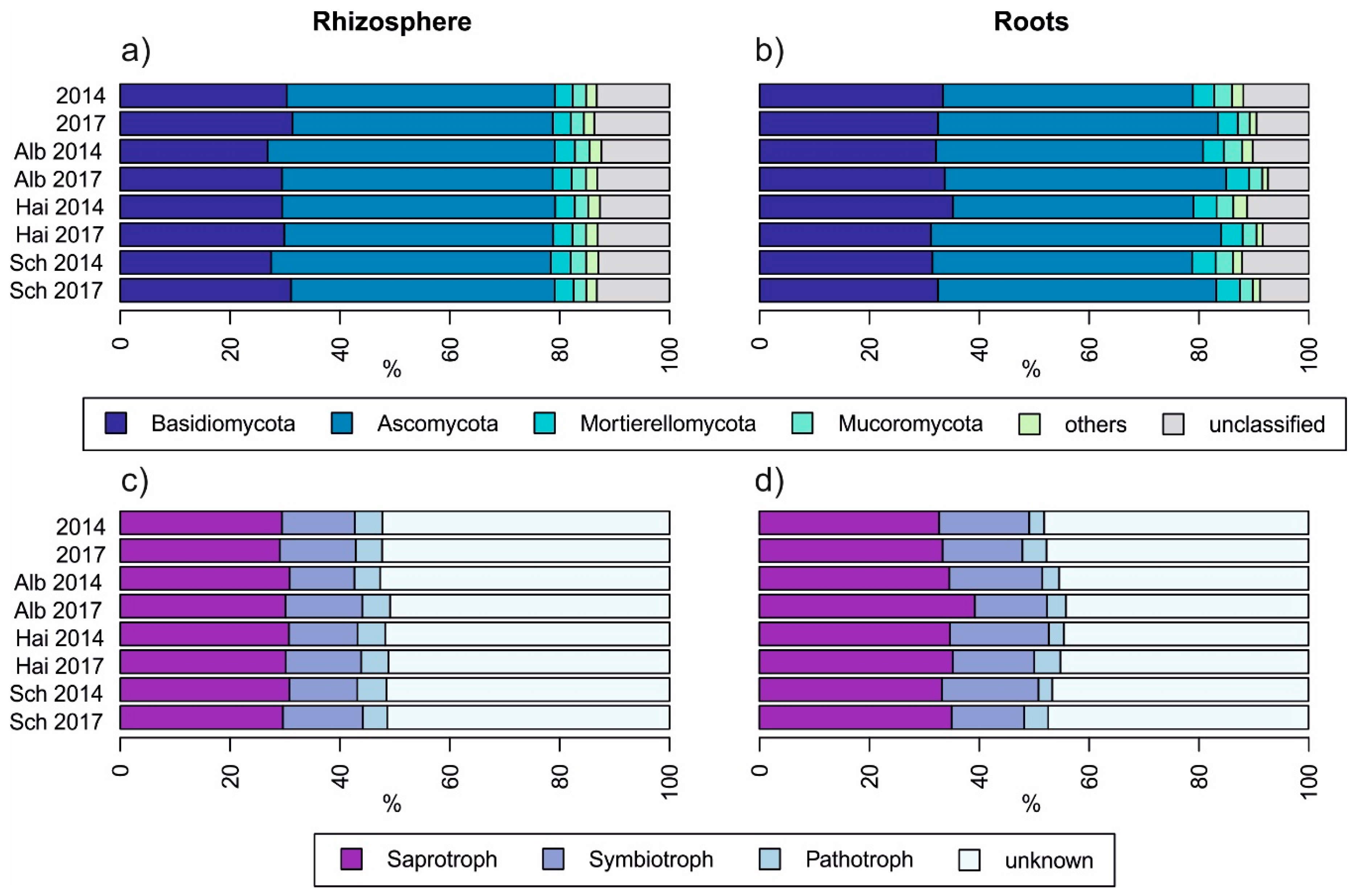 Microorganisms 08 00210 g002 Microorganisms 08 00210 g002