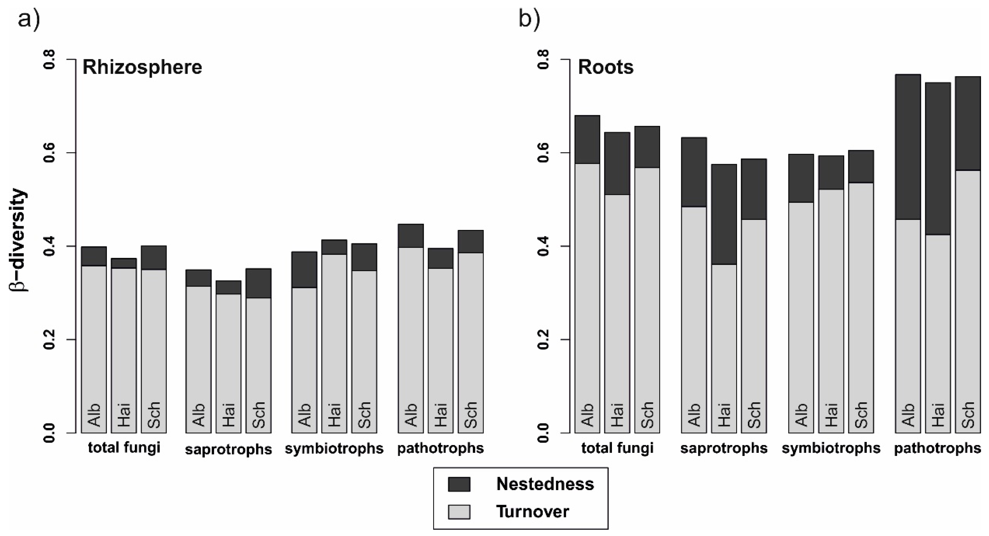 Microorganisms 08 00210 g003 Microorganisms 08 00210 g003