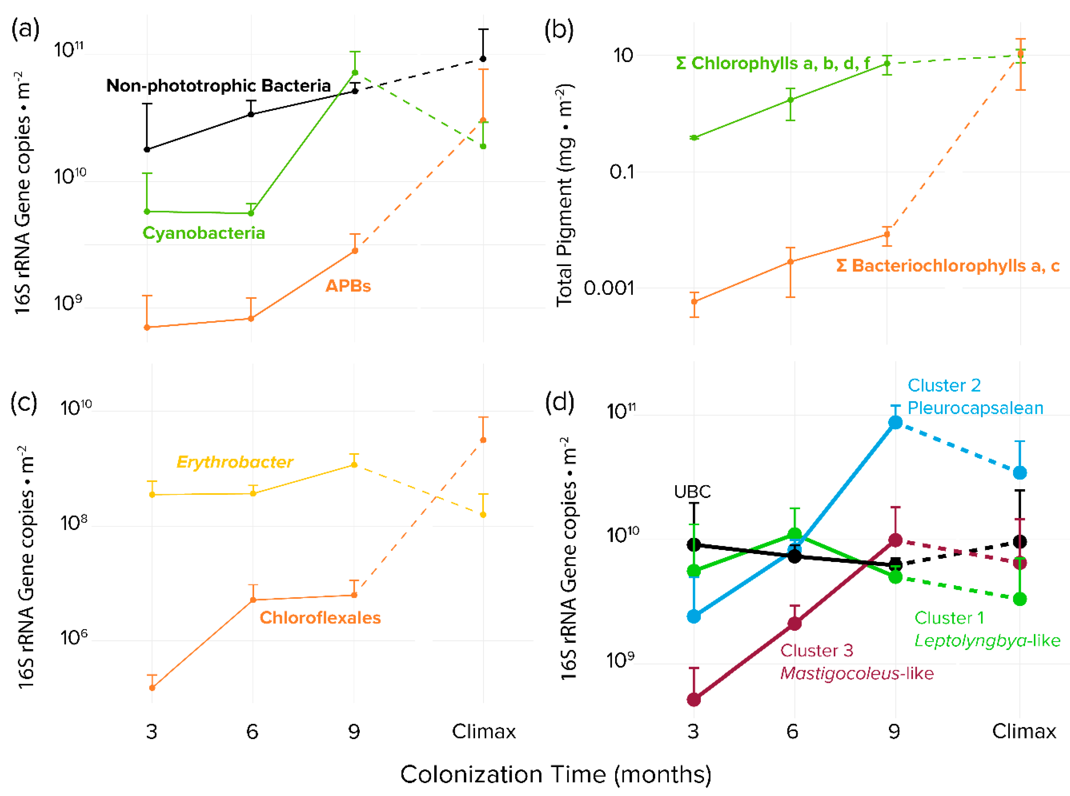 Microorganisms 08 00214 g003 Microorganisms 08 00214 g003