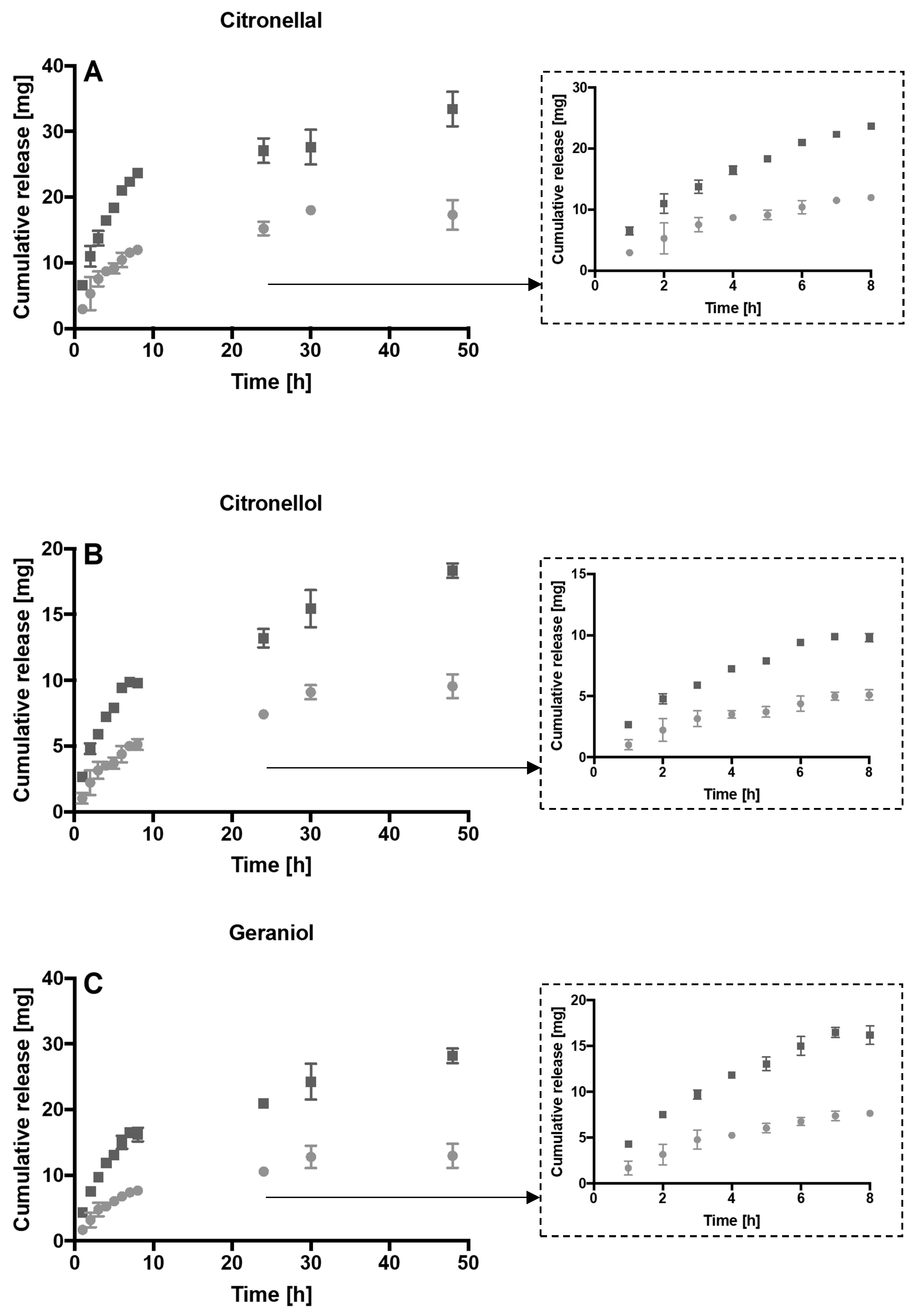 Microorganisms 08 00215 g003a