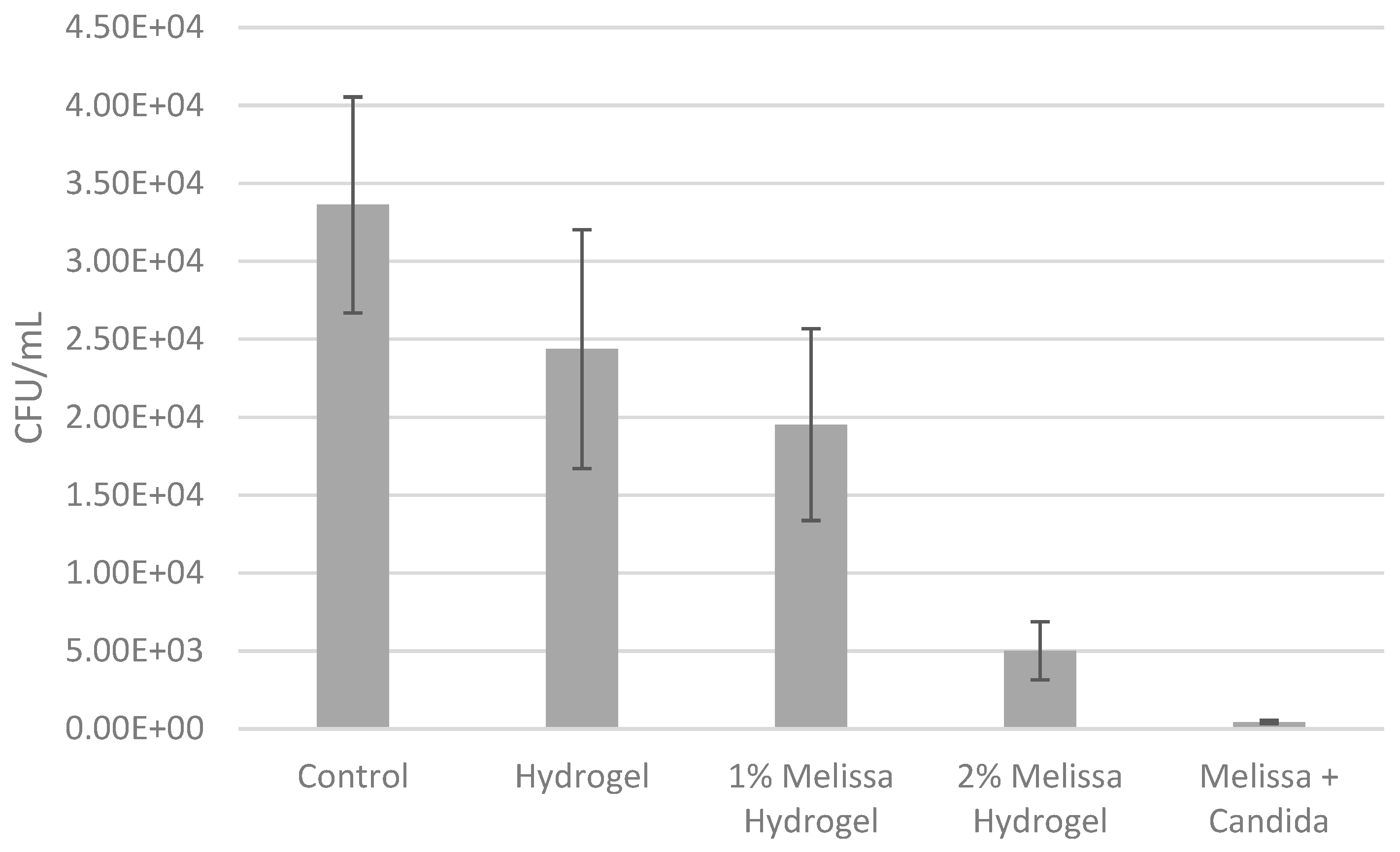 Microorganisms 08 00215 g004