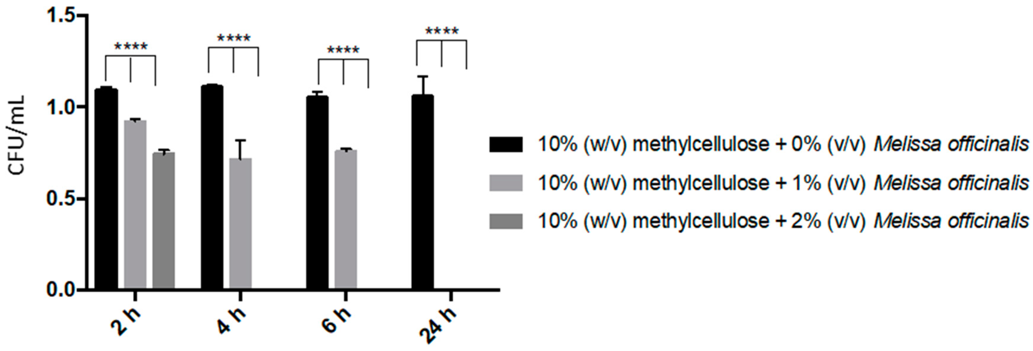 Microorganisms 08 00215 g005