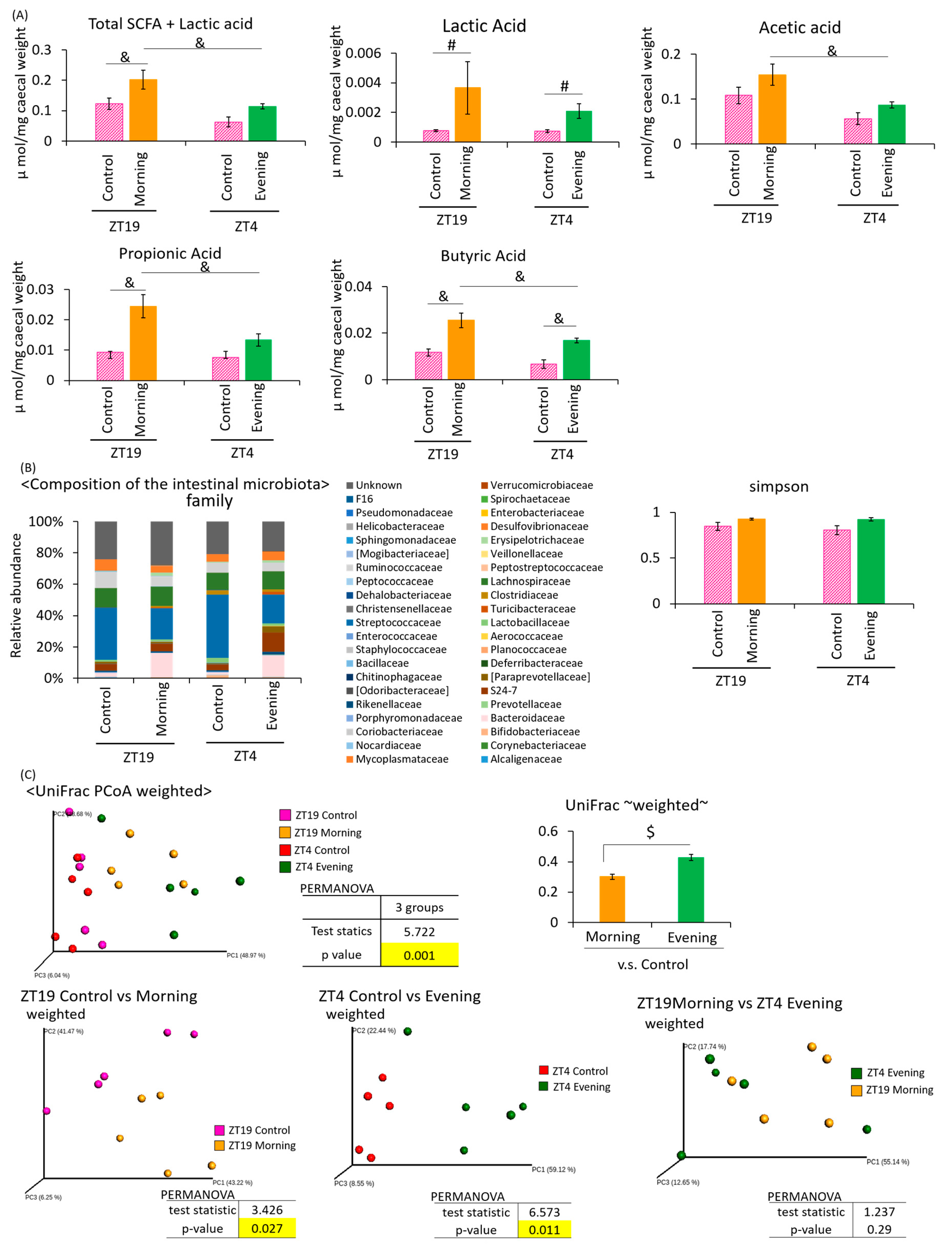 Microorganisms 08 00220 g004