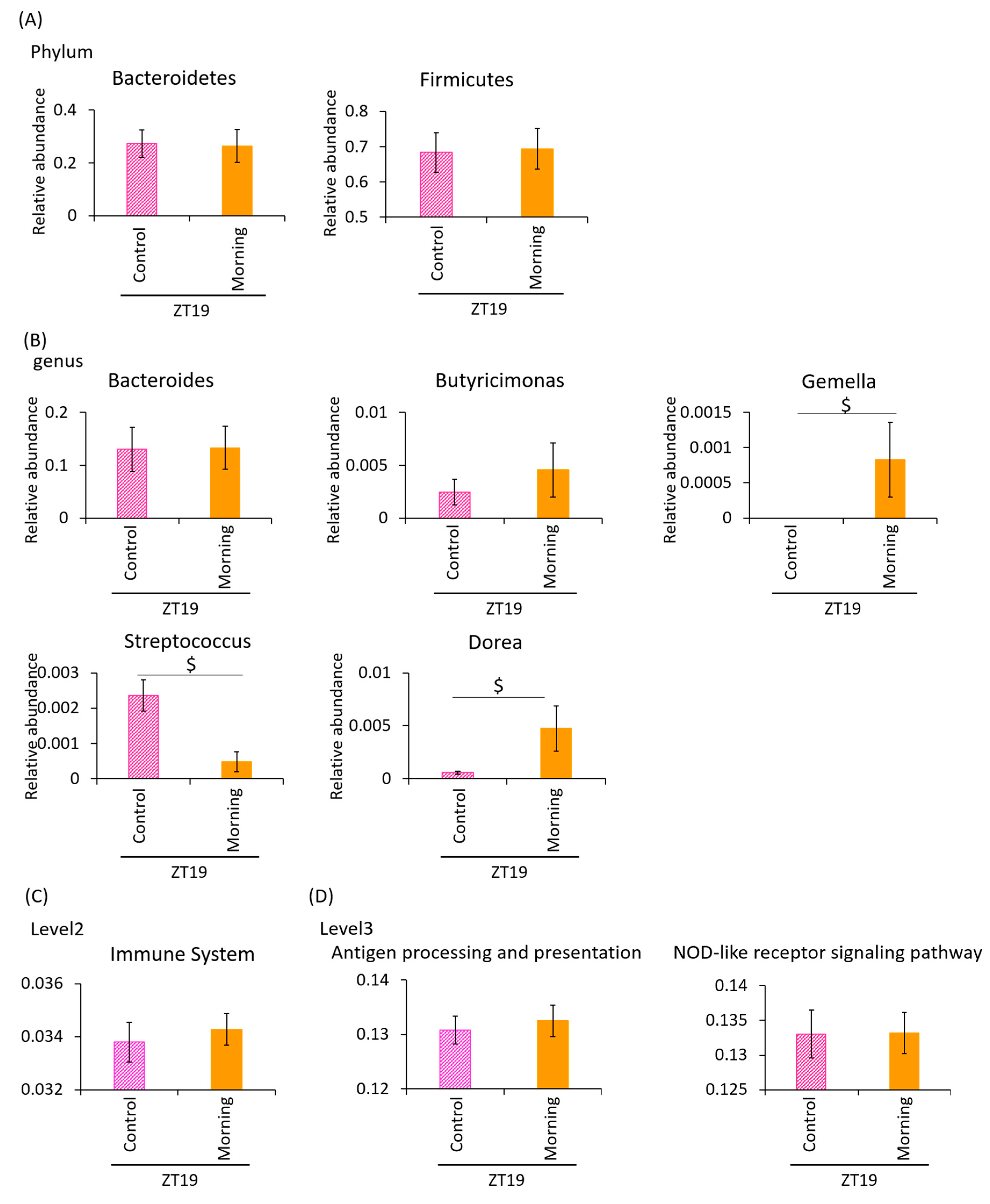 Microorganisms 08 00220 g007