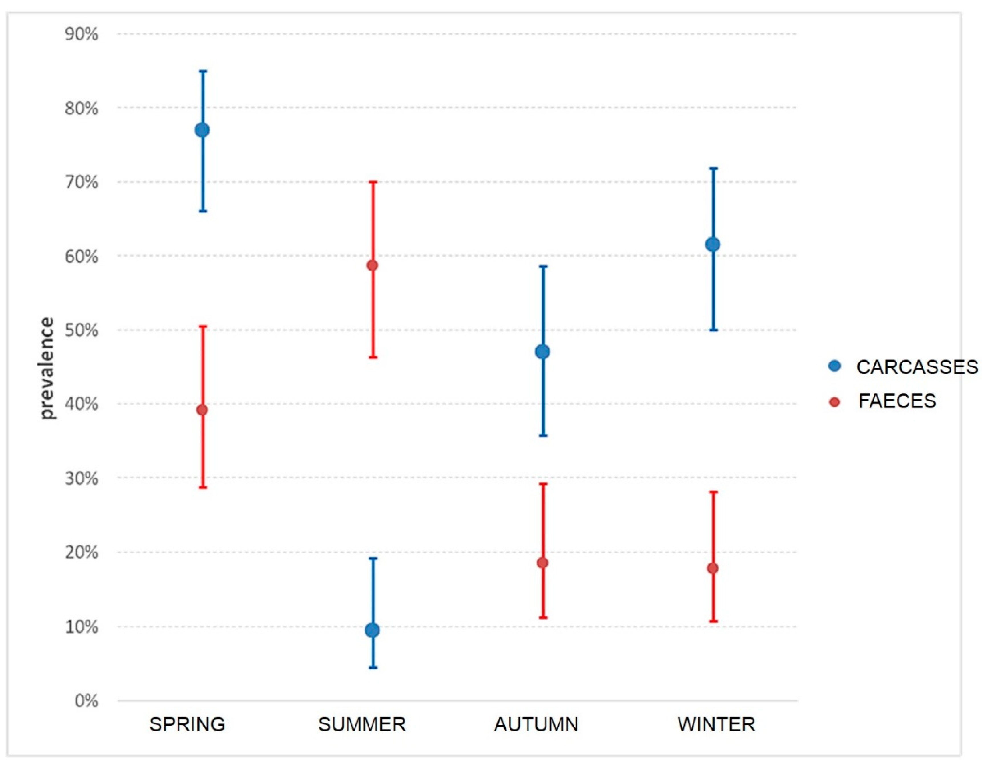 Microorganisms 08 00222 g002