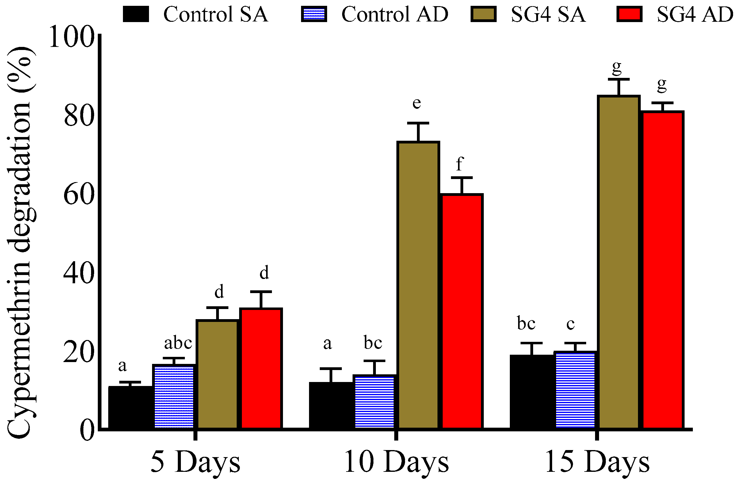 Microorganisms 08 00223 g002