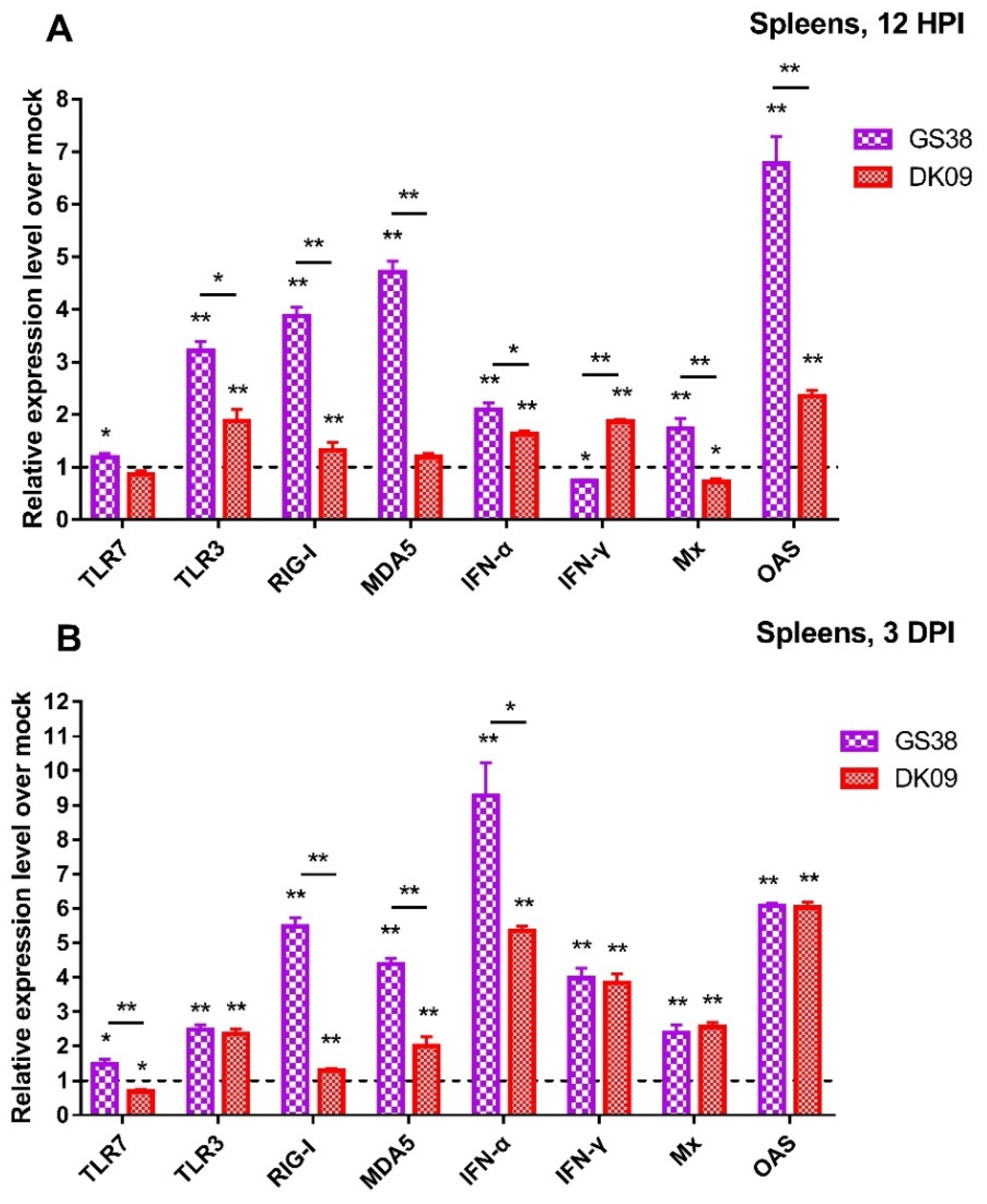 Microorganisms 08 00224 g010 Microorganisms 08 00224 g010