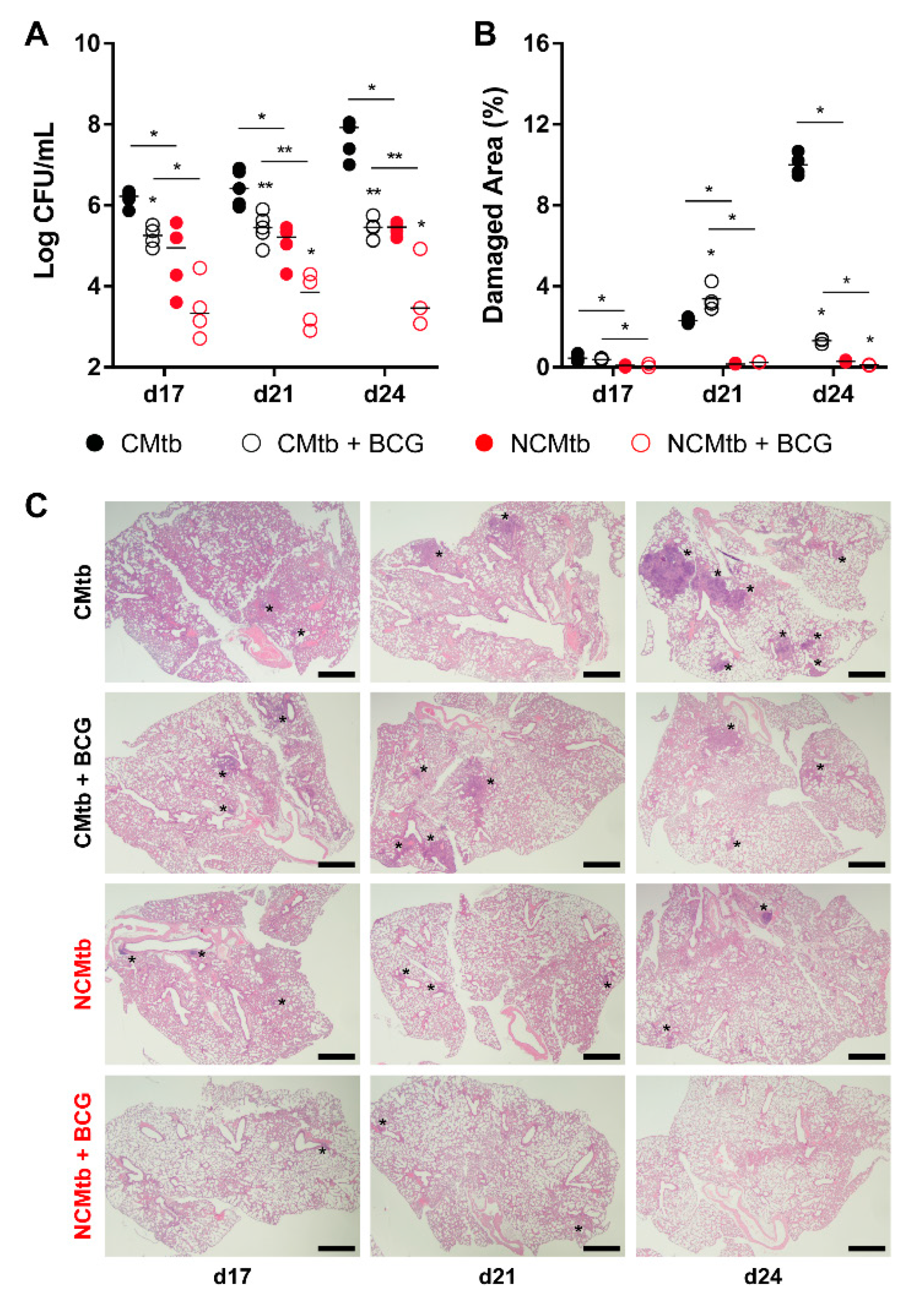 Microorganisms 08 00228 g003 Microorganisms 08 00228 g003