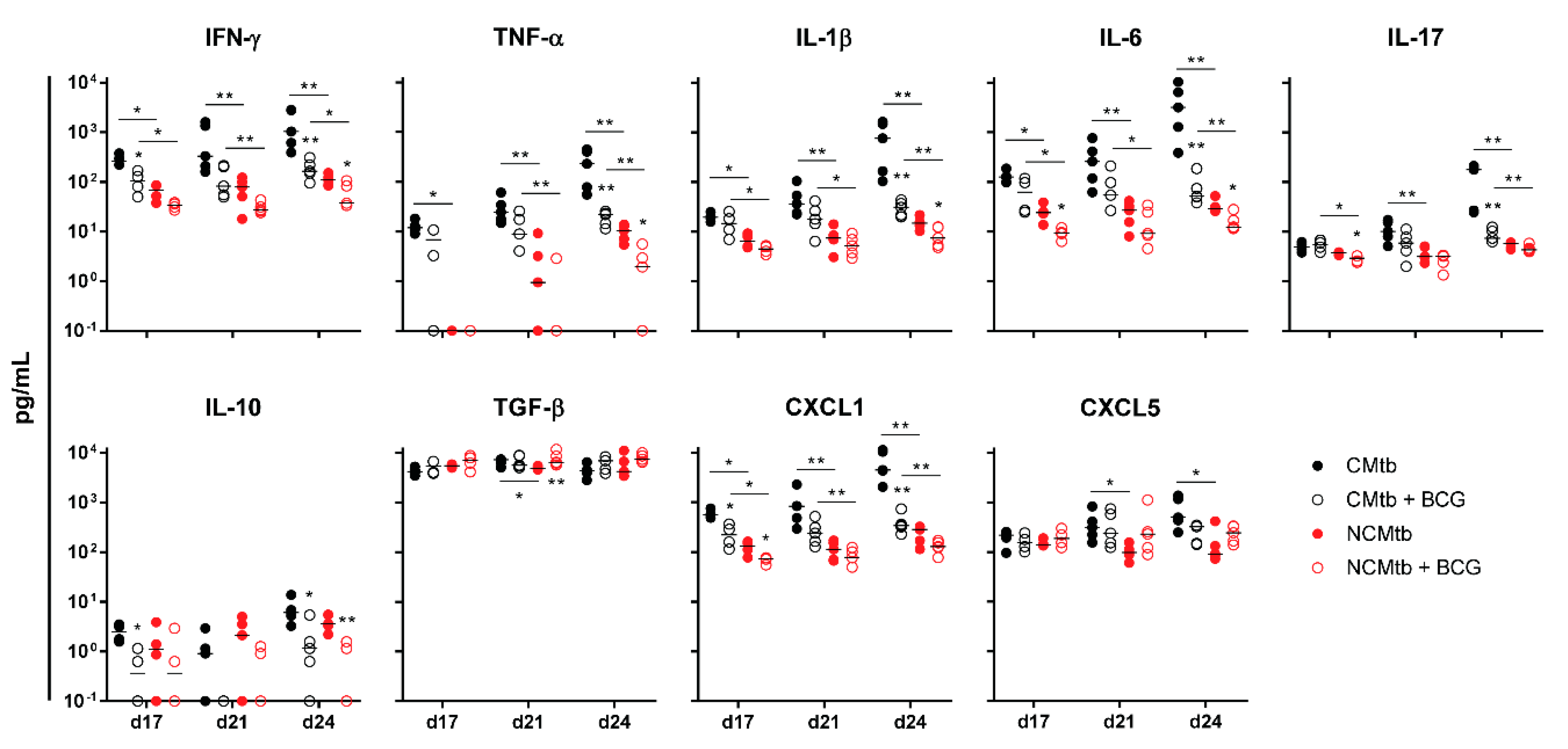Microorganisms 08 00228 g004 Microorganisms 08 00228 g004