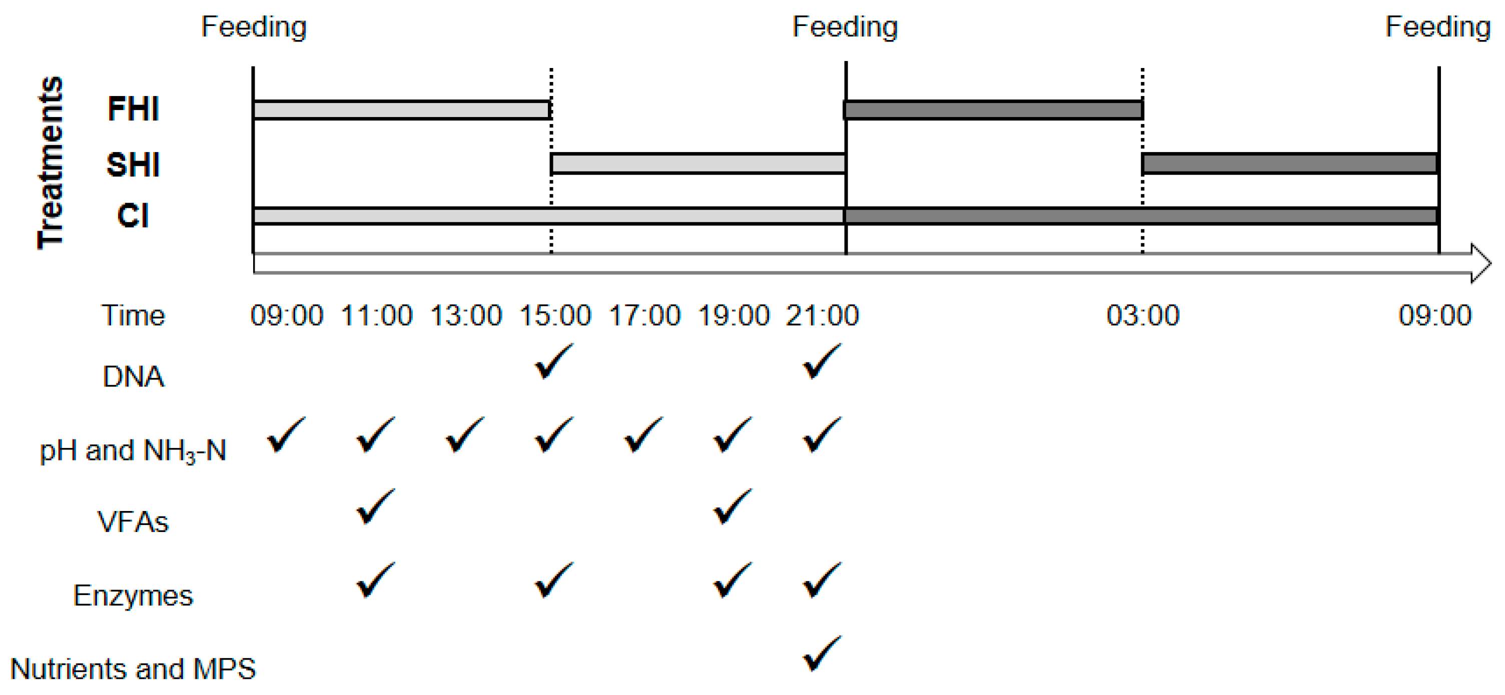 Microorganisms 08 00231 g001 Microorganisms 08 00231 g001