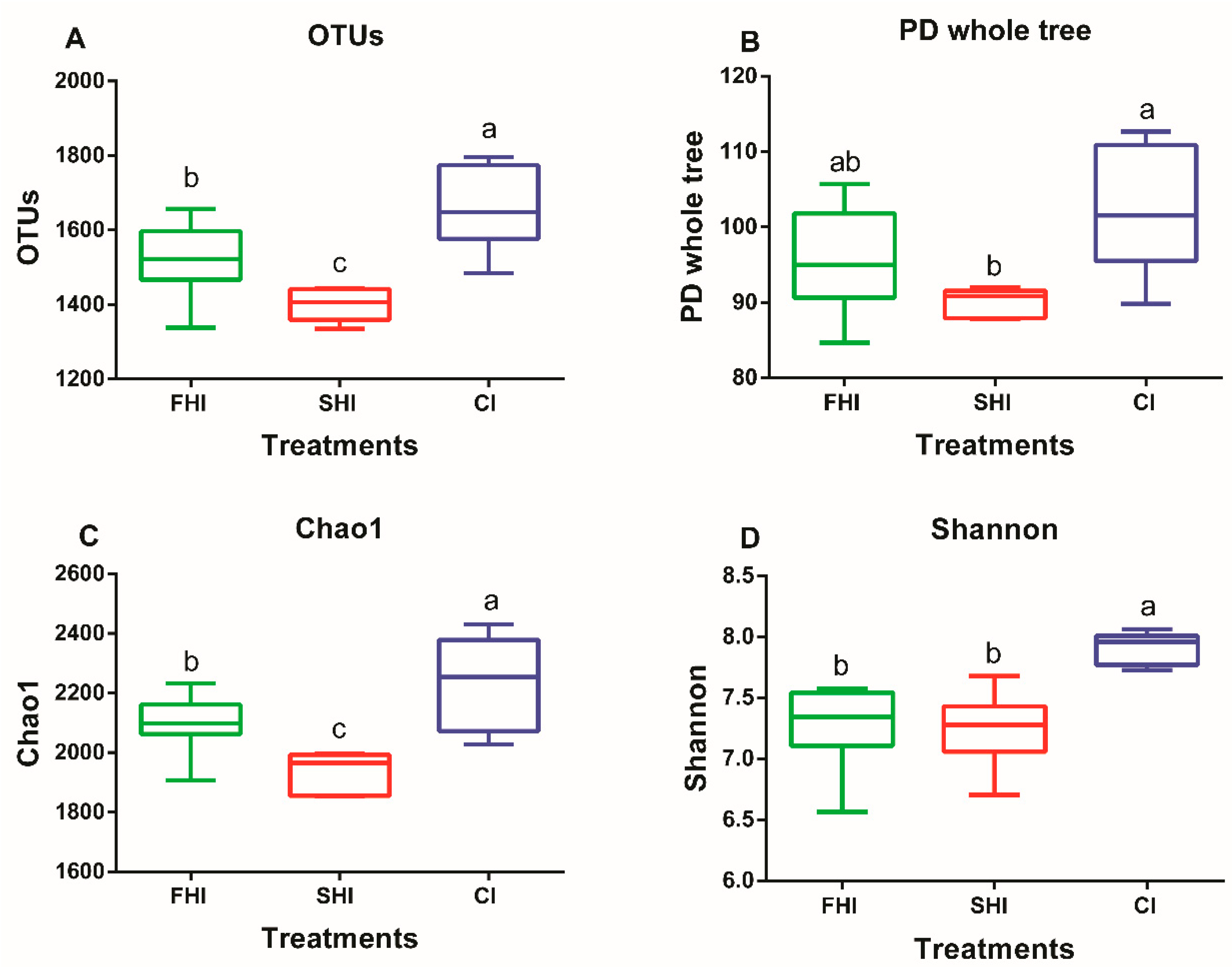 Microorganisms 08 00231 g002 Microorganisms 08 00231 g002