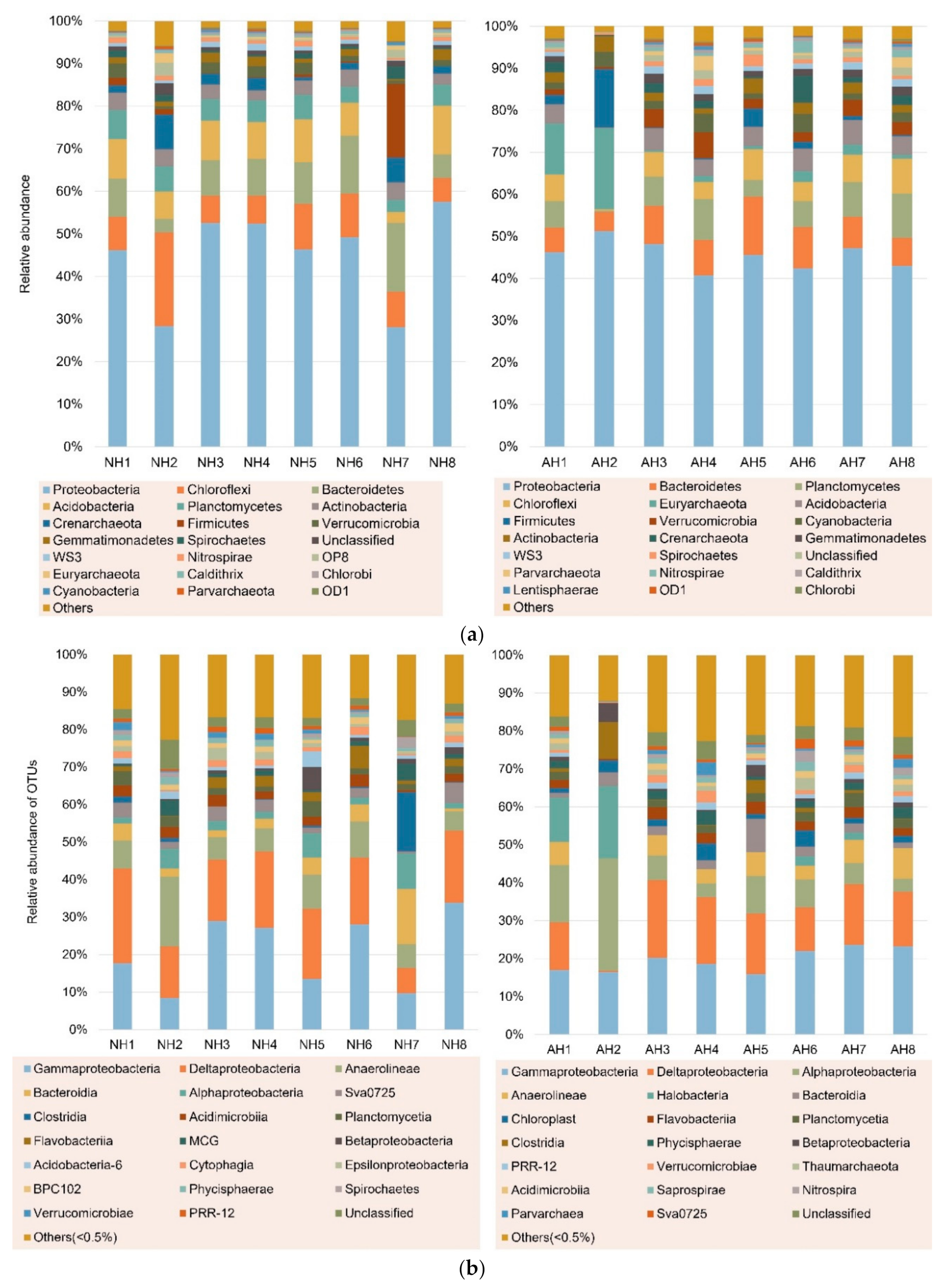 Microorganisms 08 00233 g002