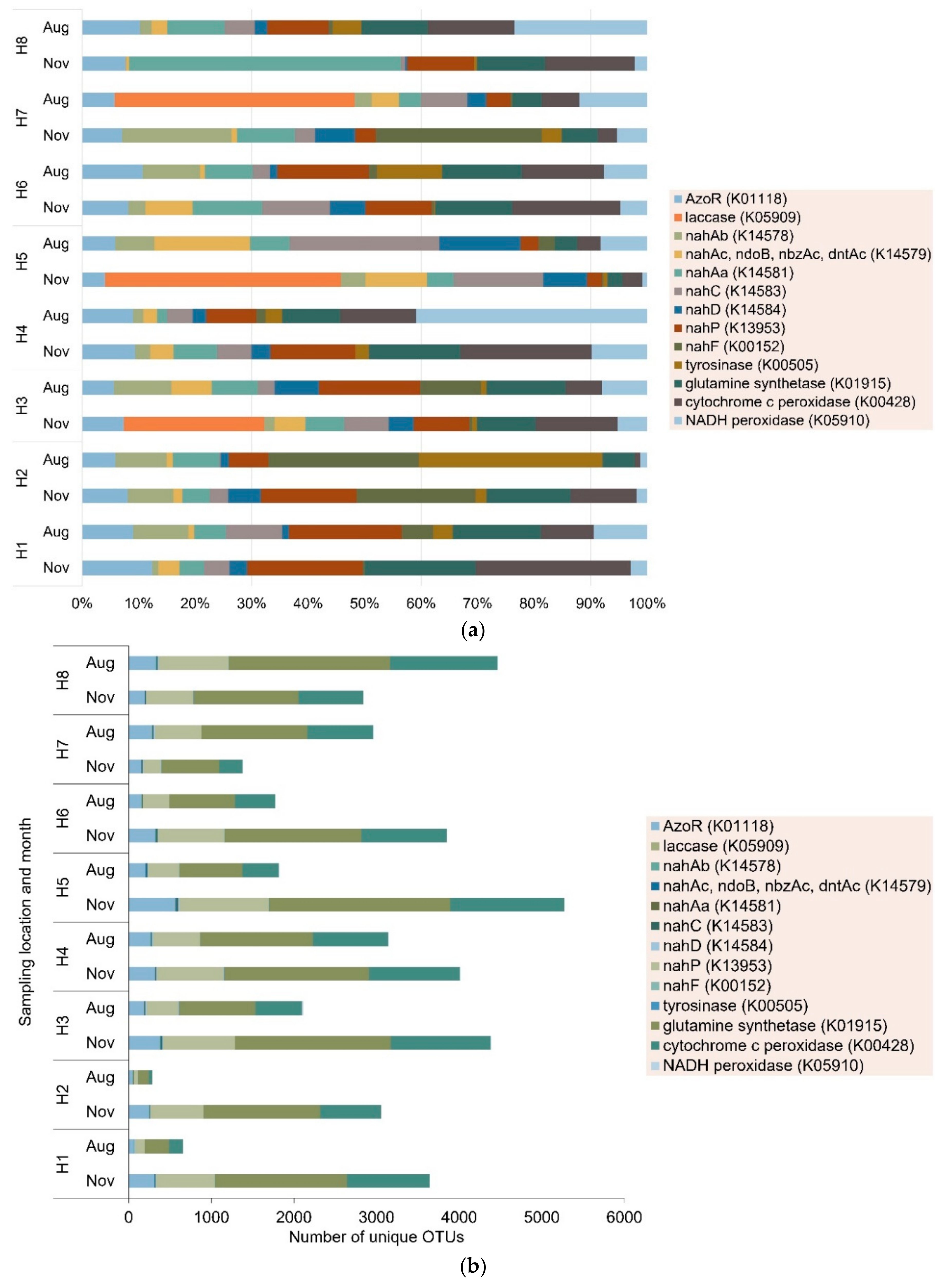 Microorganisms 08 00233 g003