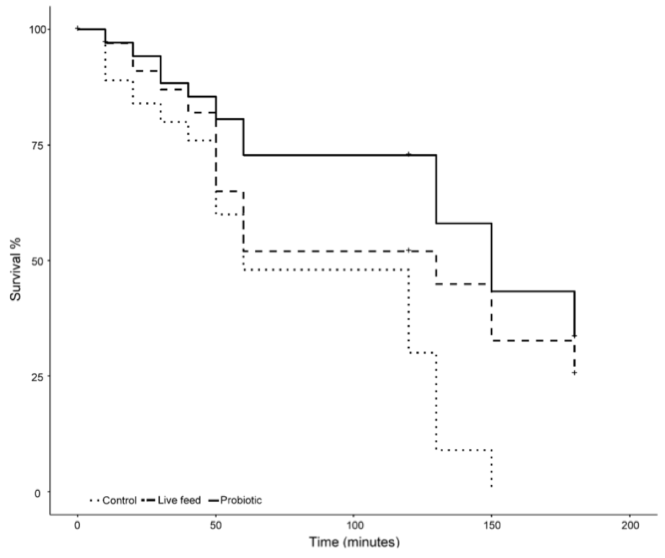 Microorganisms 08 00238 g005 Microorganisms 08 00238 g005