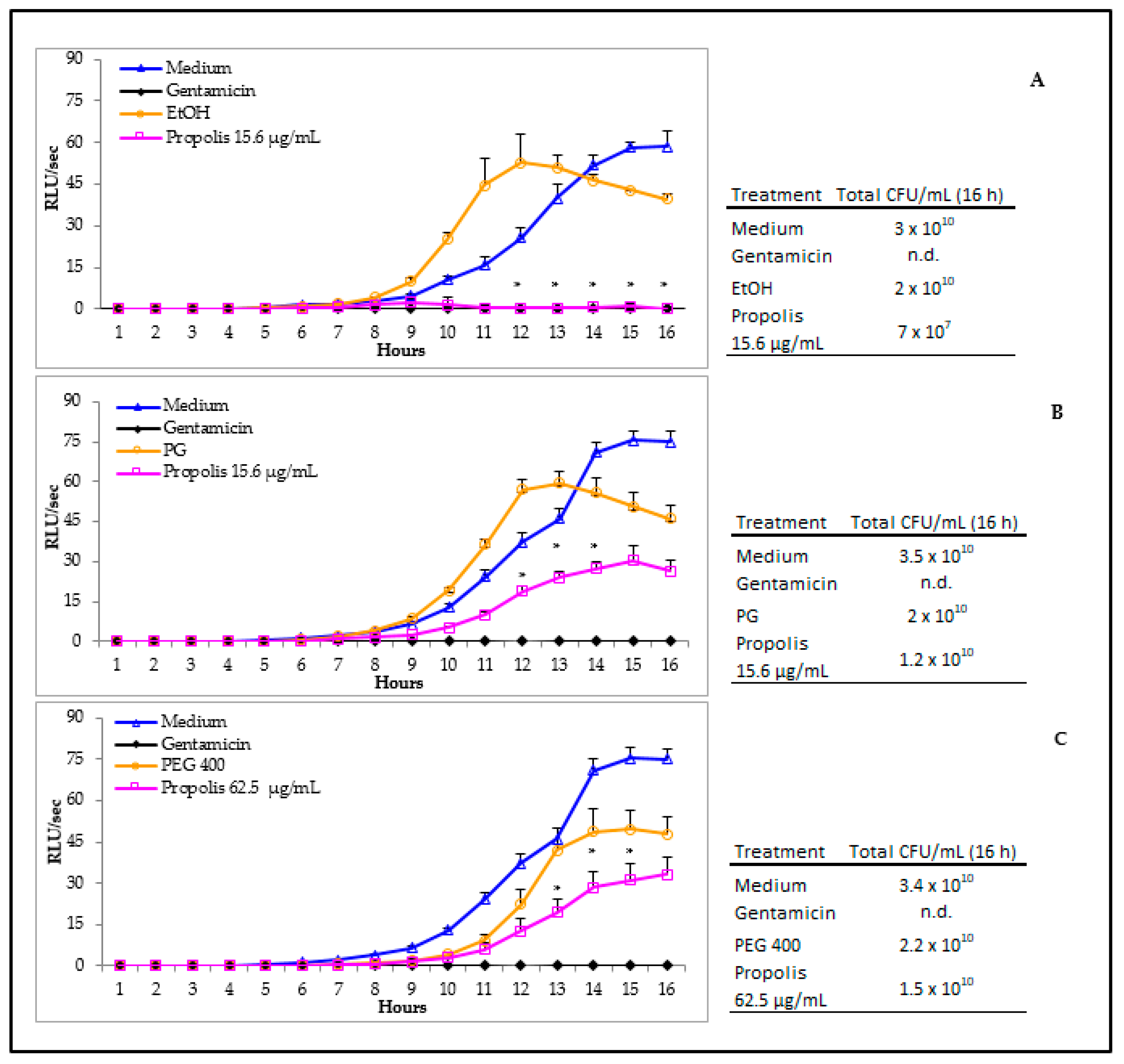 Microorganisms 08 00243 g002 Microorganisms 08 00243 g002