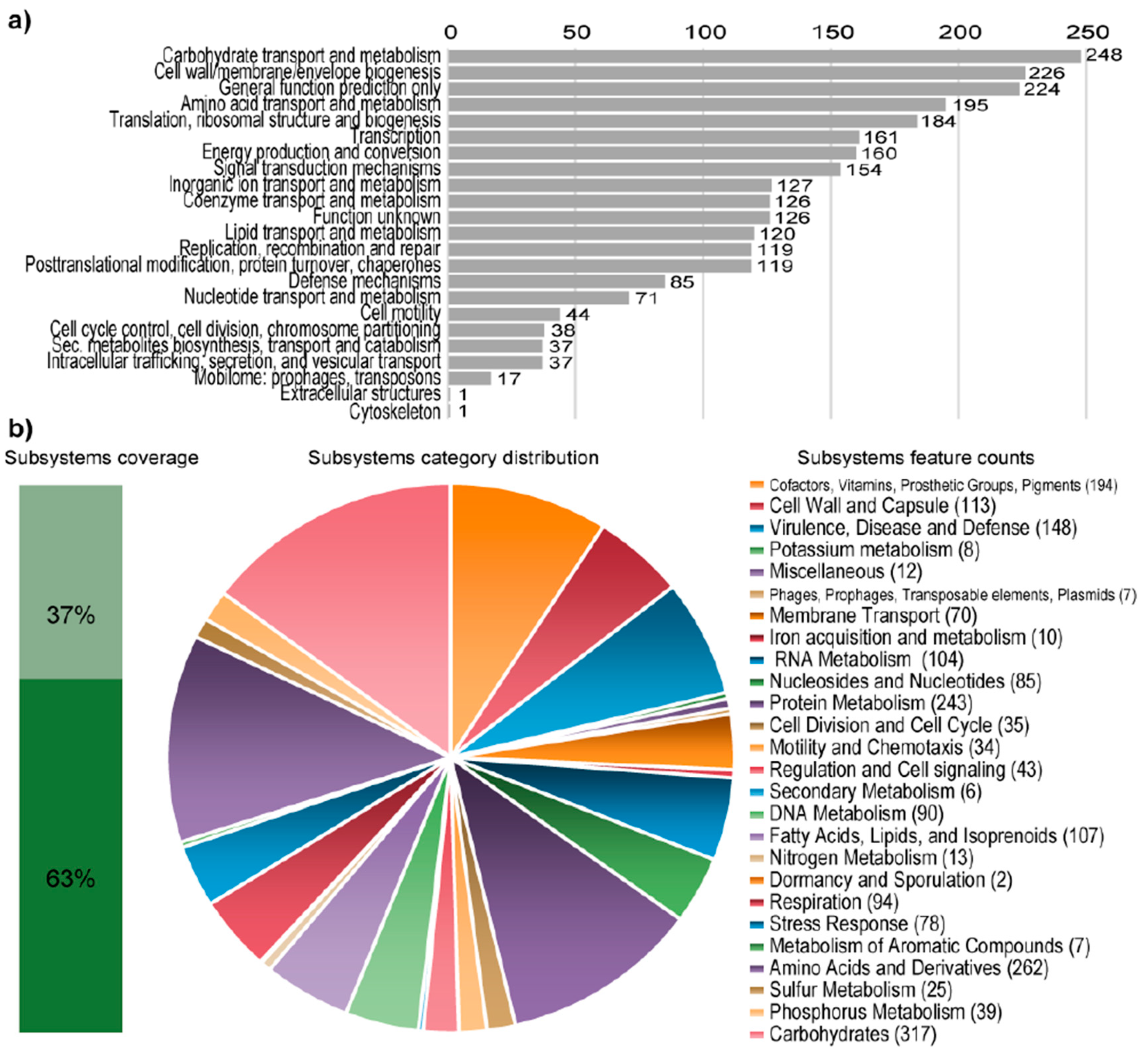 Microorganisms 08 00244 g001