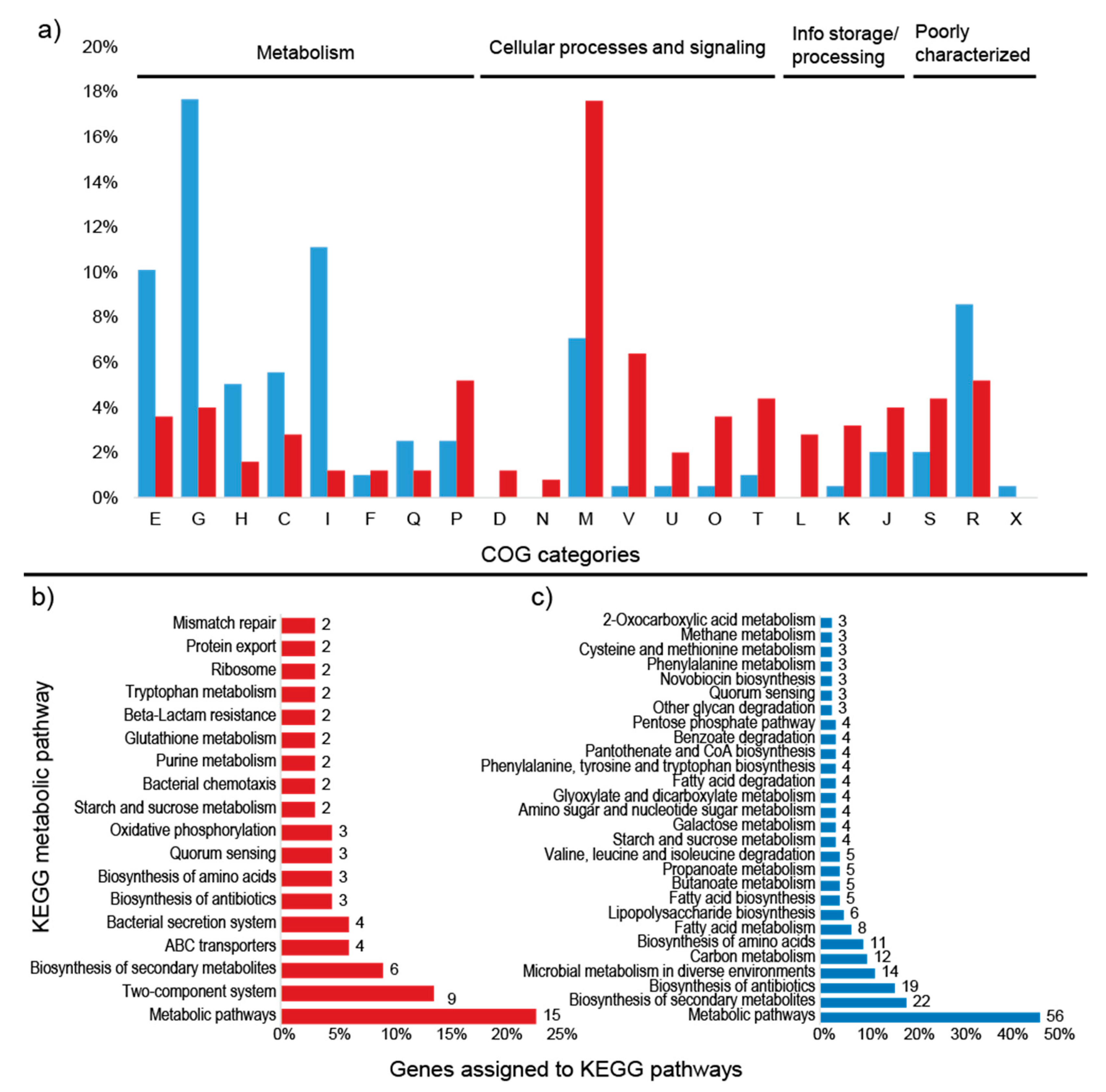 Microorganisms 08 00244 g006
